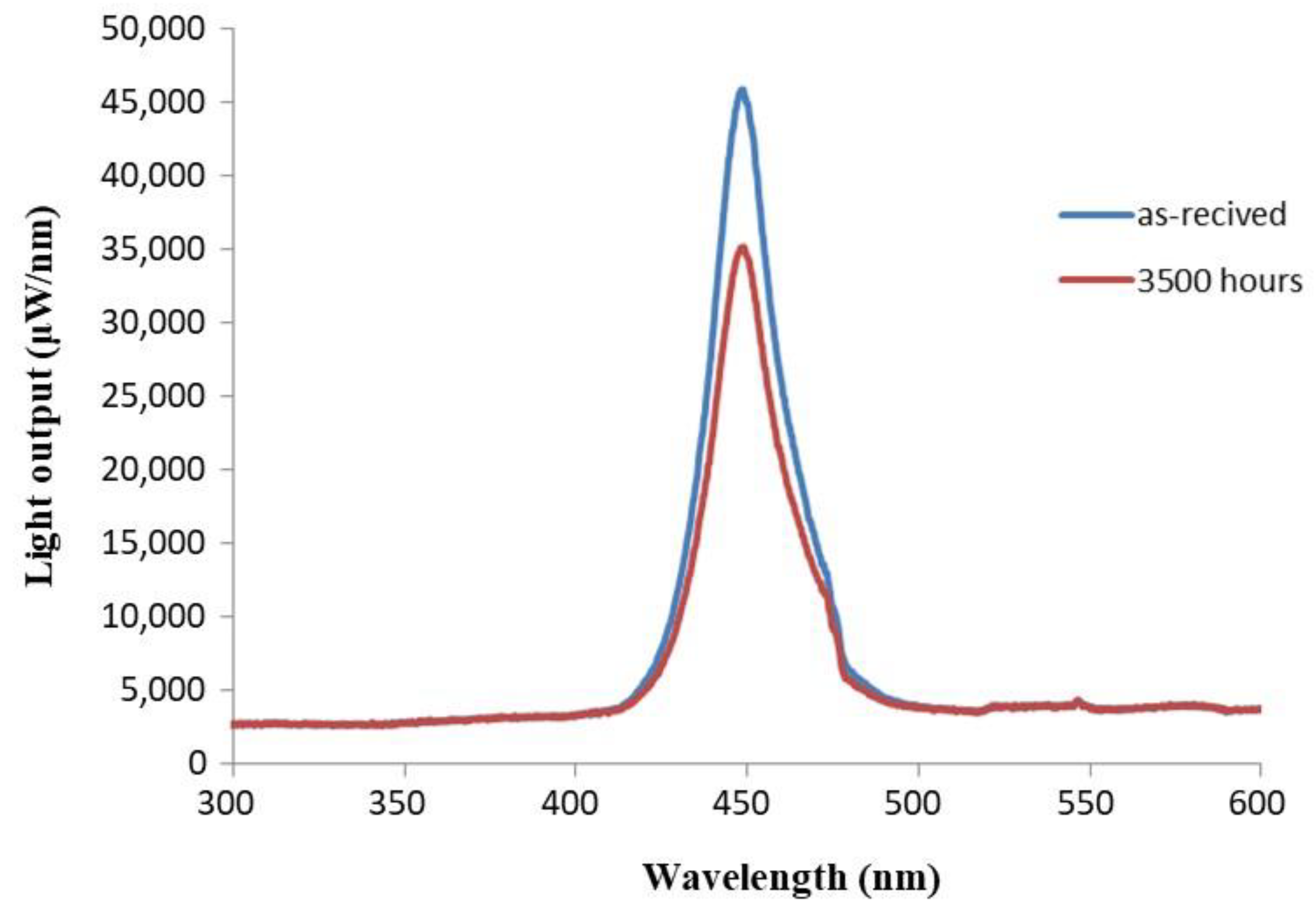 Materials 11 01305 g006 Materials 11 01305 g006