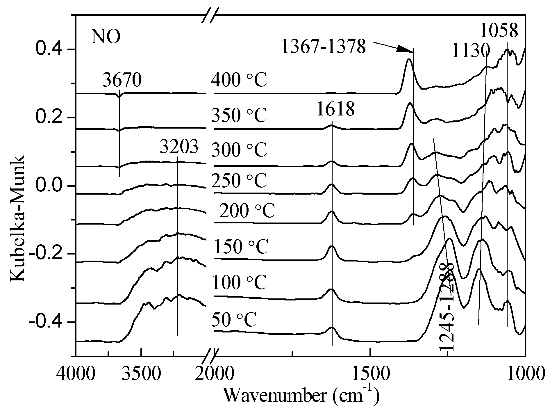 Materials 11 01307 g001 550