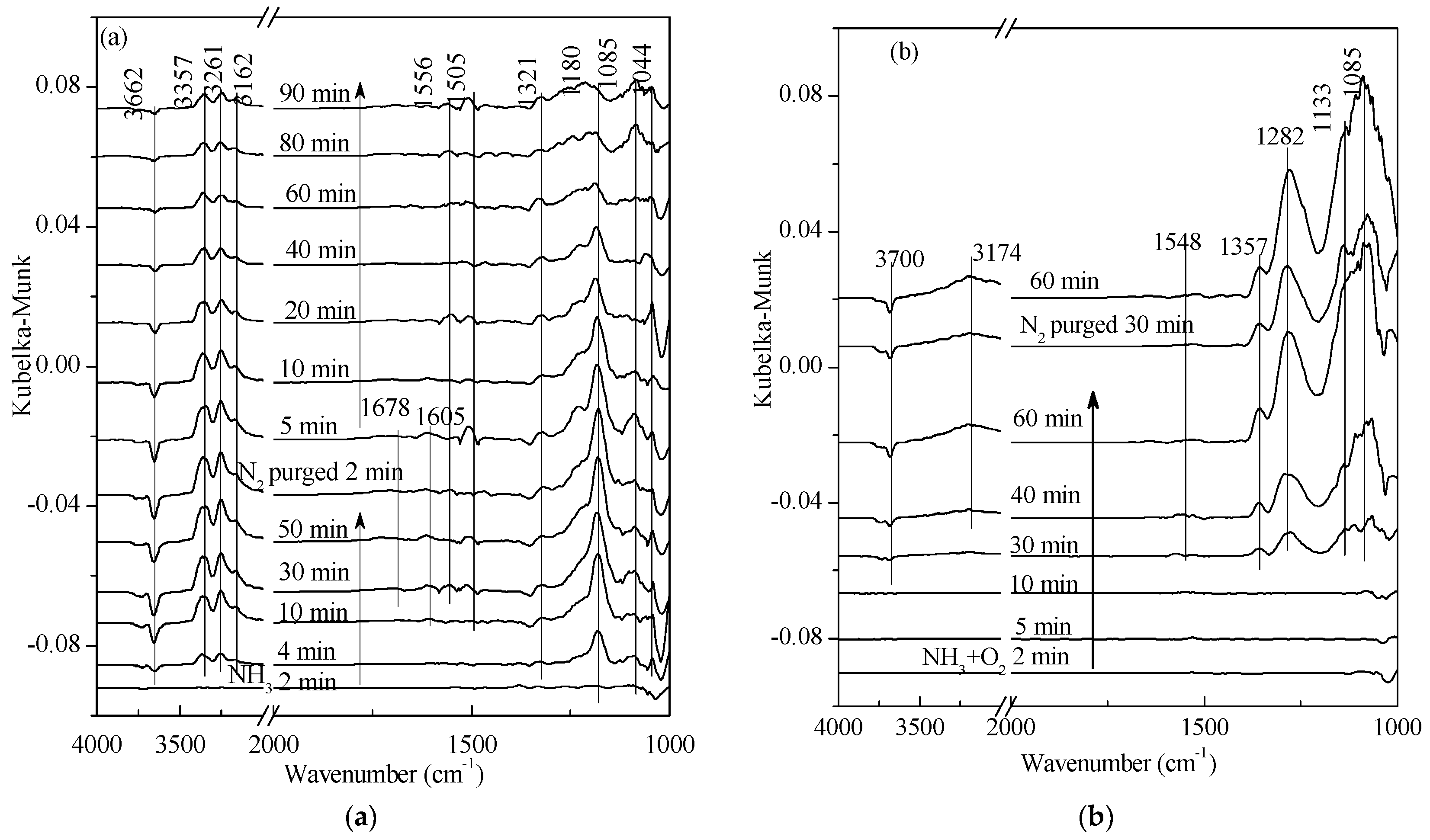 Materials 11 01307 g003 550