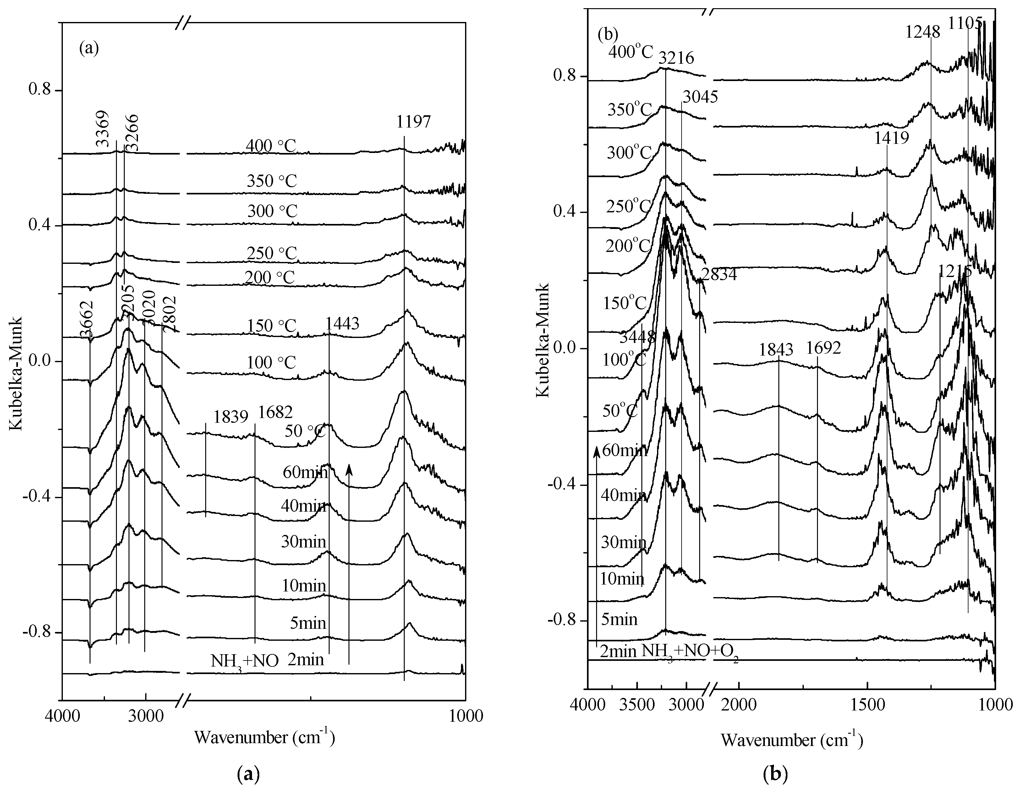 Materials 11 01307 g008 550