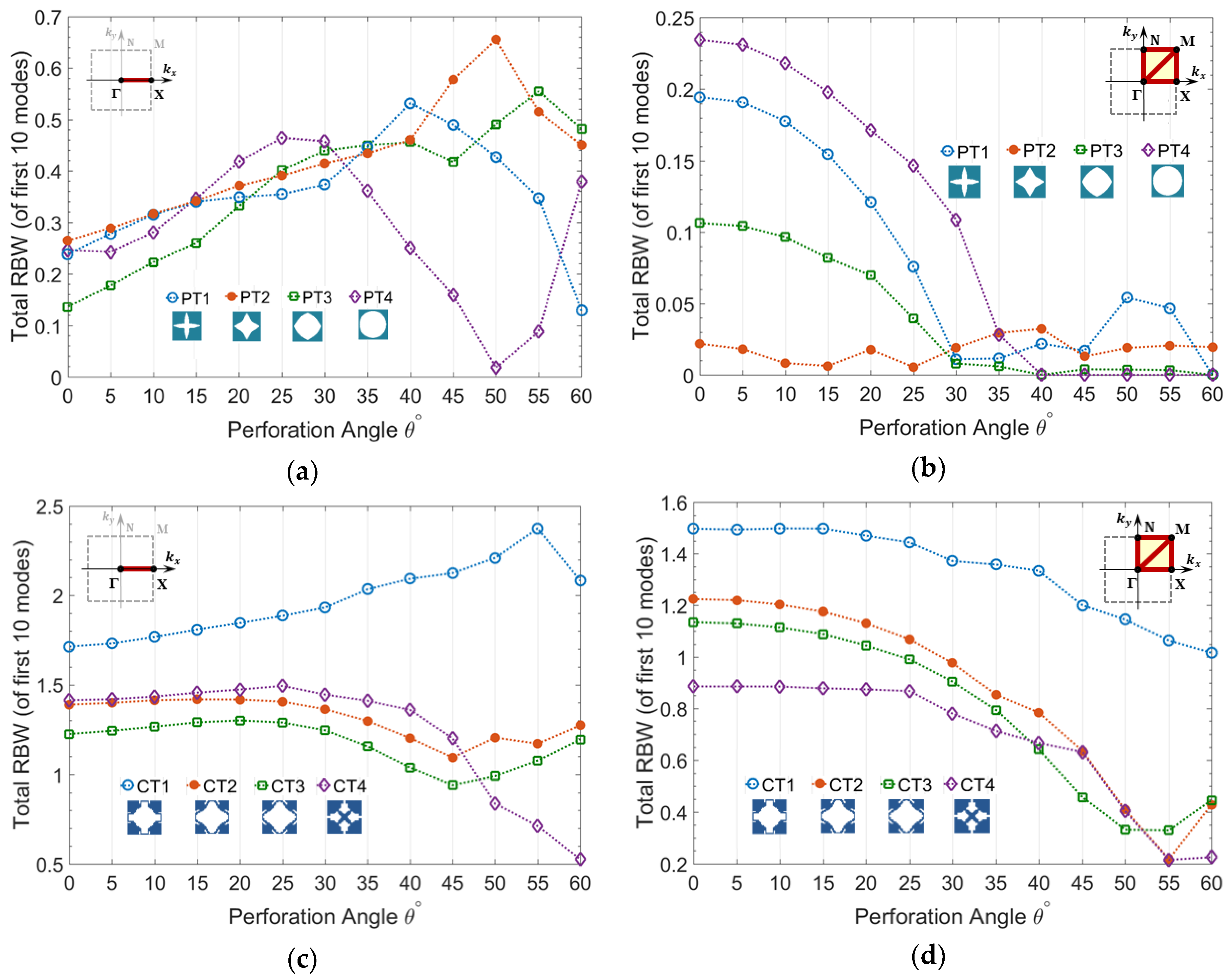 Materials 11 01309 g003