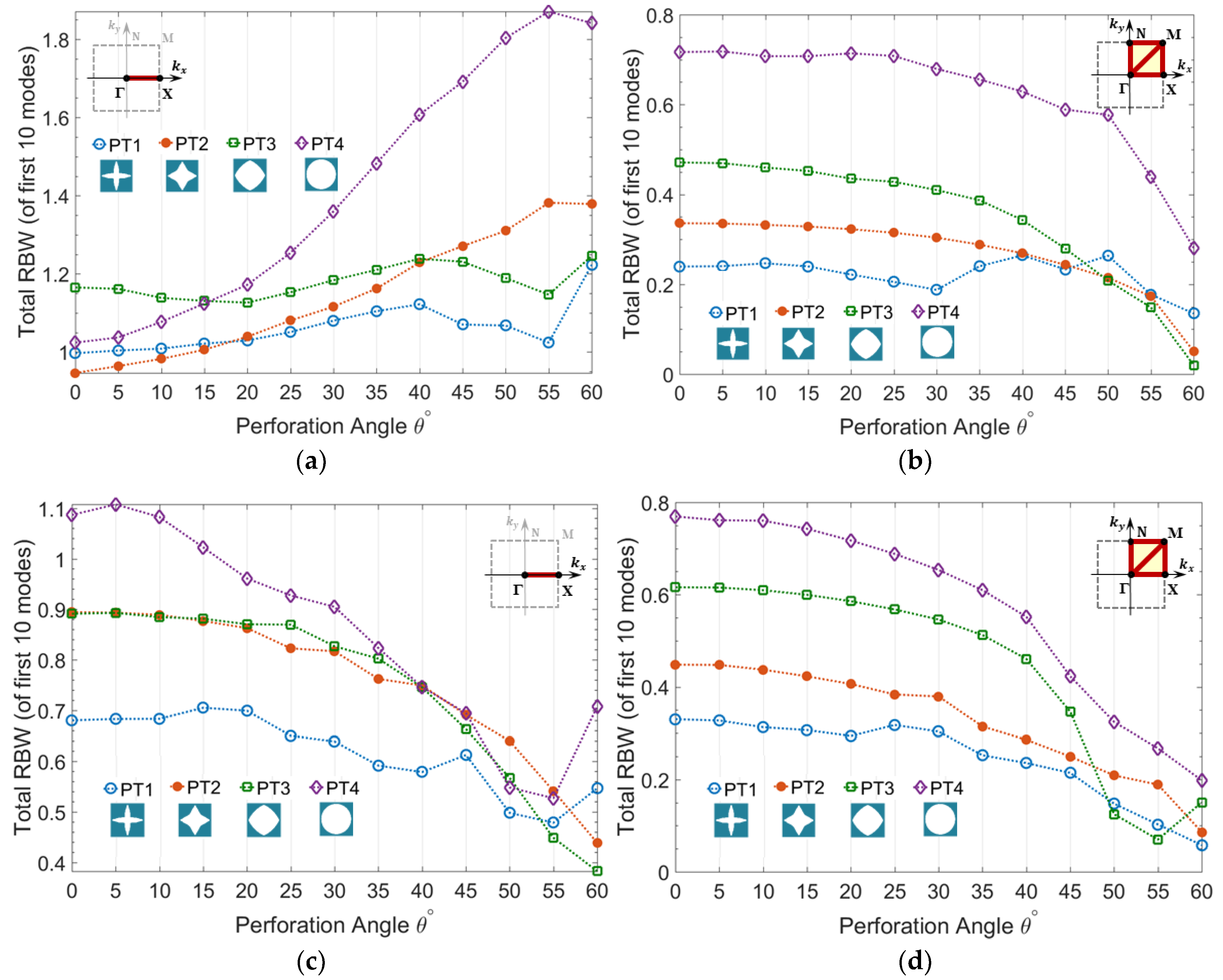 Materials 11 01309 g005