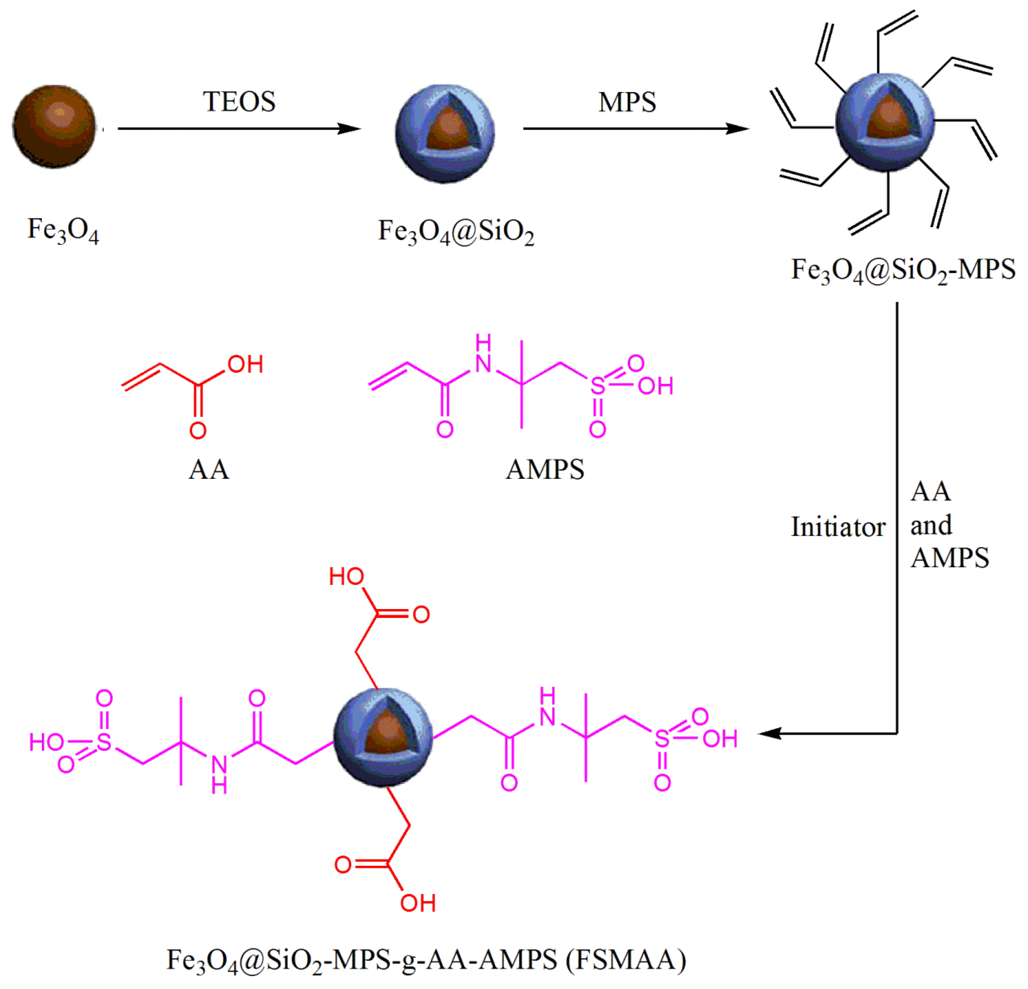 Materials 11 01312 g002