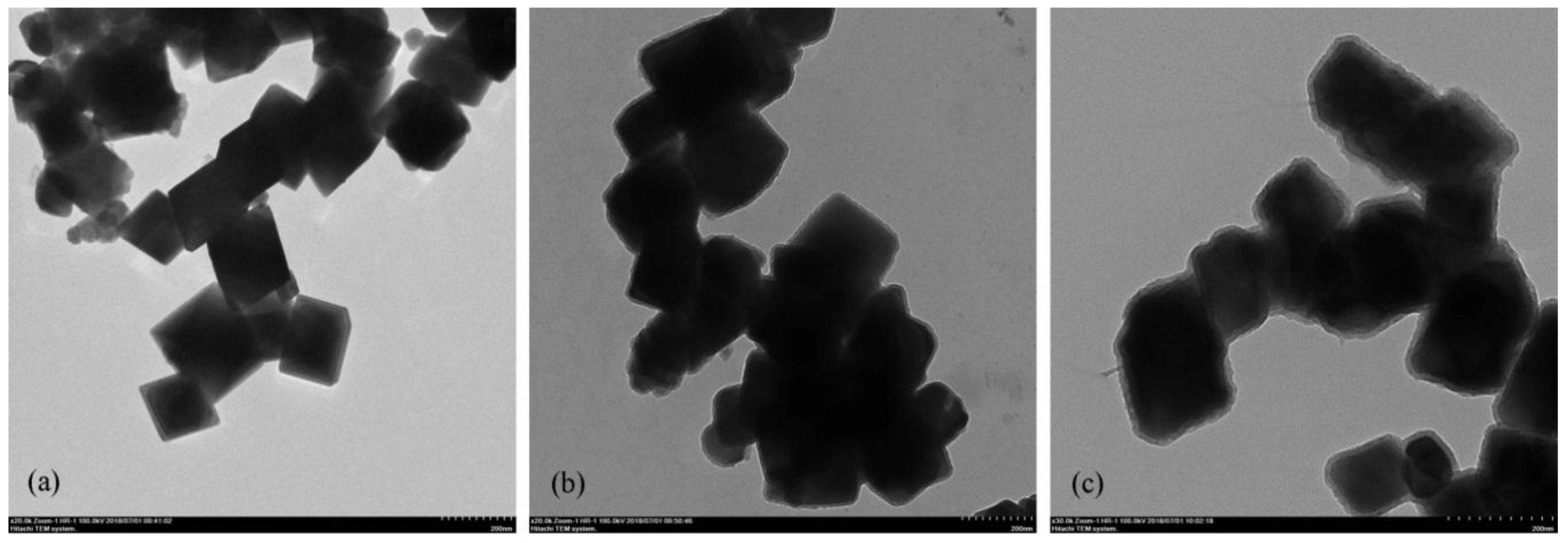 Materials 11 01312 g003