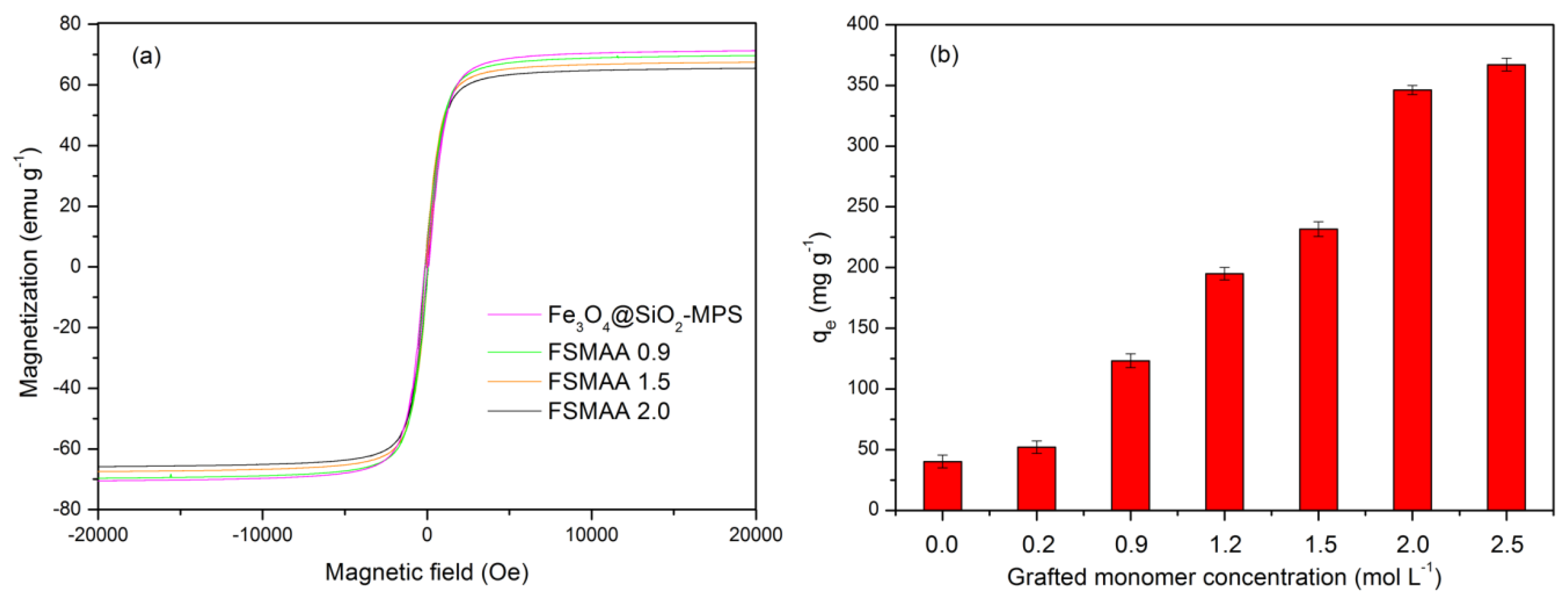 Materials 11 01312 g005
