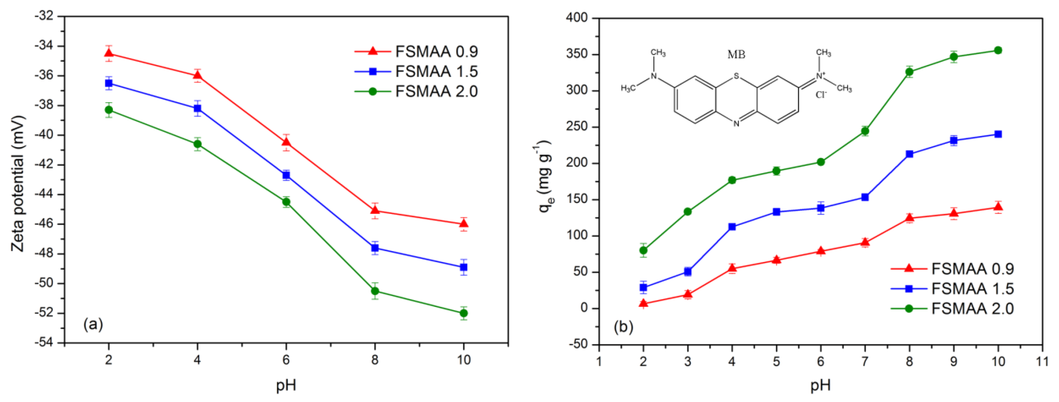 Materials 11 01312 g006