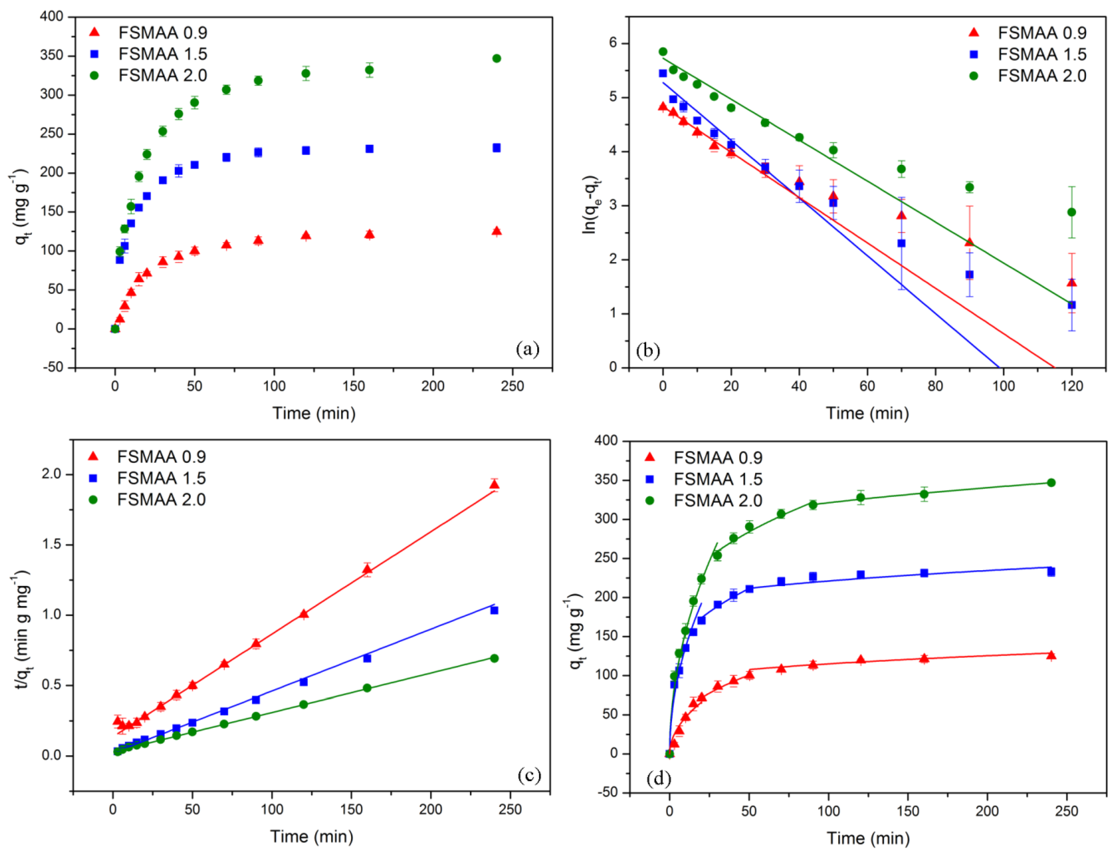 Materials 11 01312 g007