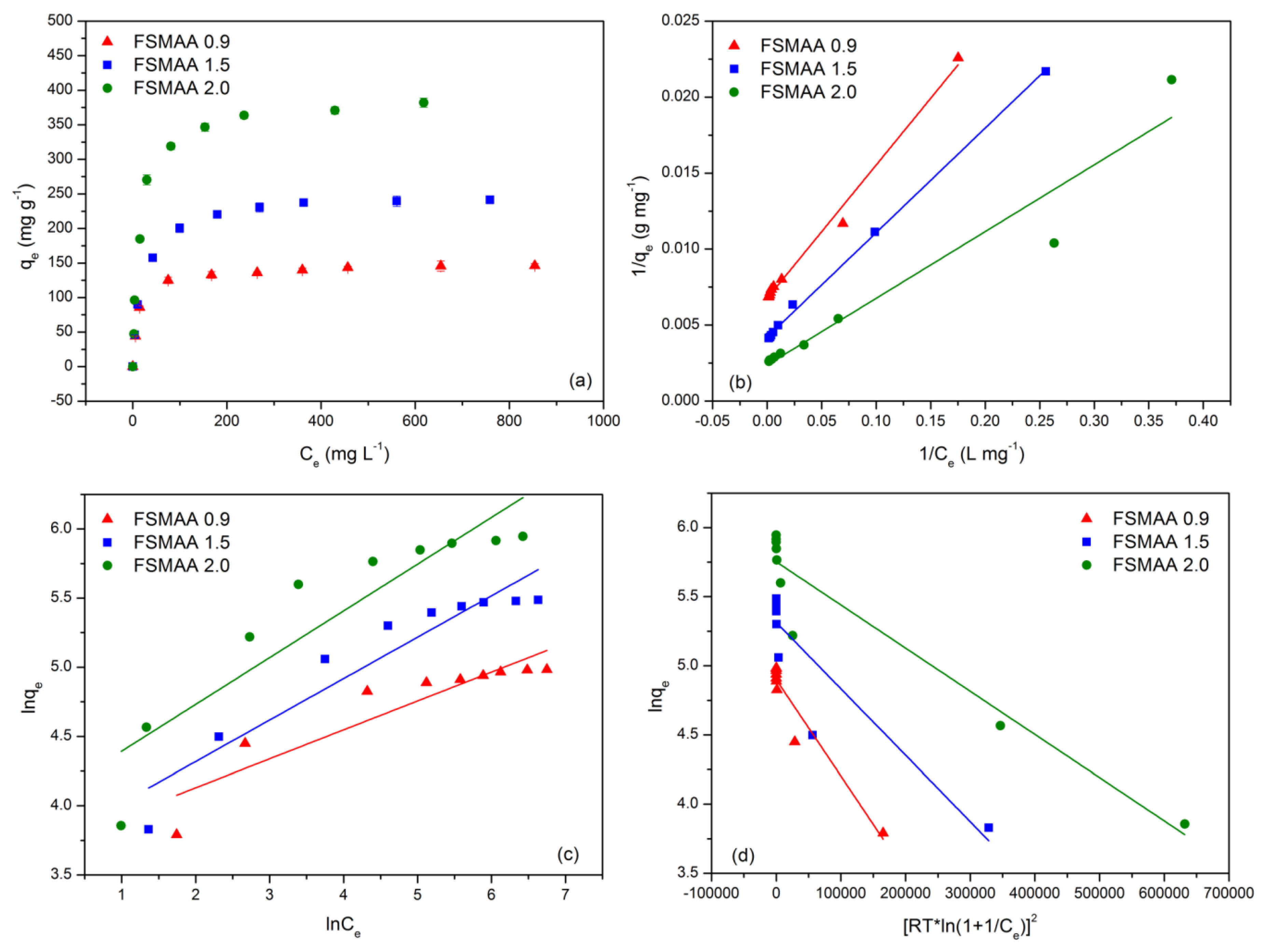 Materials 11 01312 g008