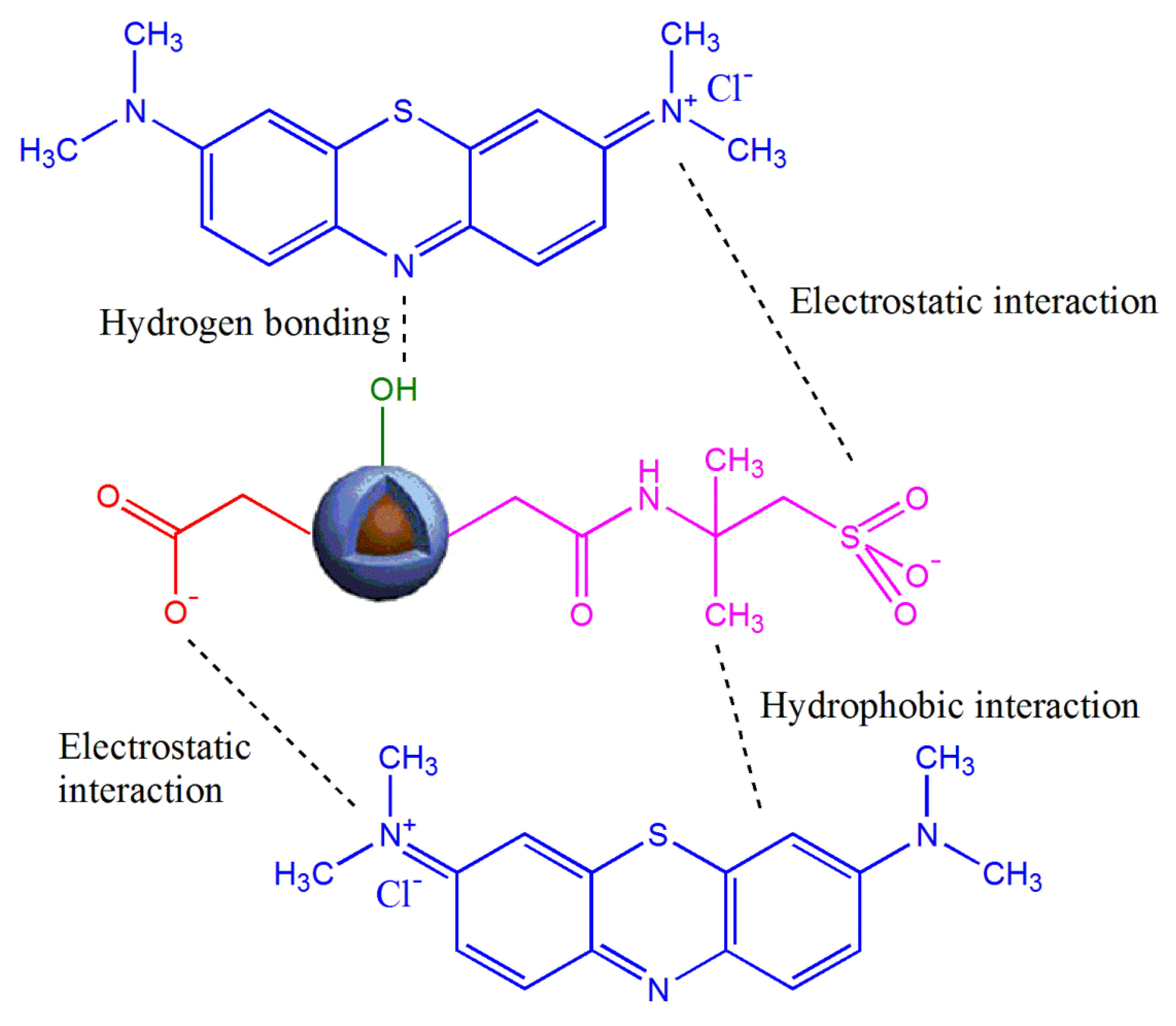 Materials 11 01312 g010