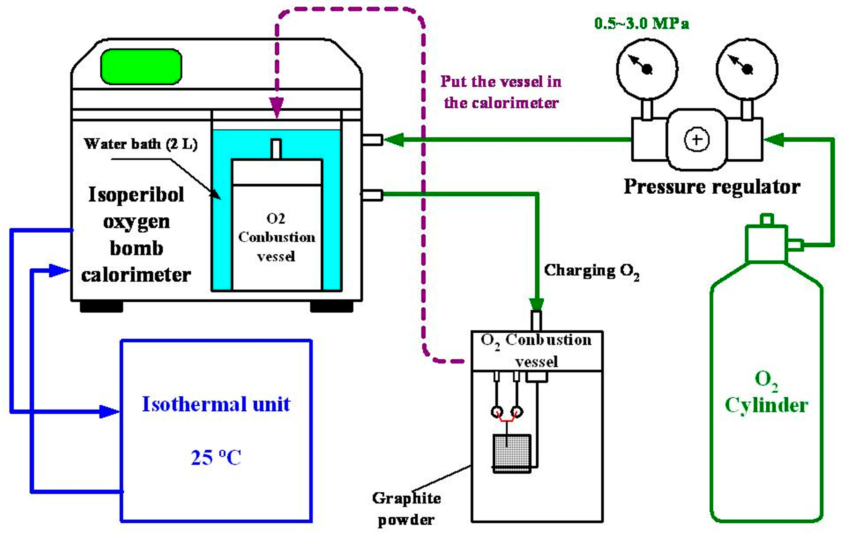 Materials 11 01315 g001 550