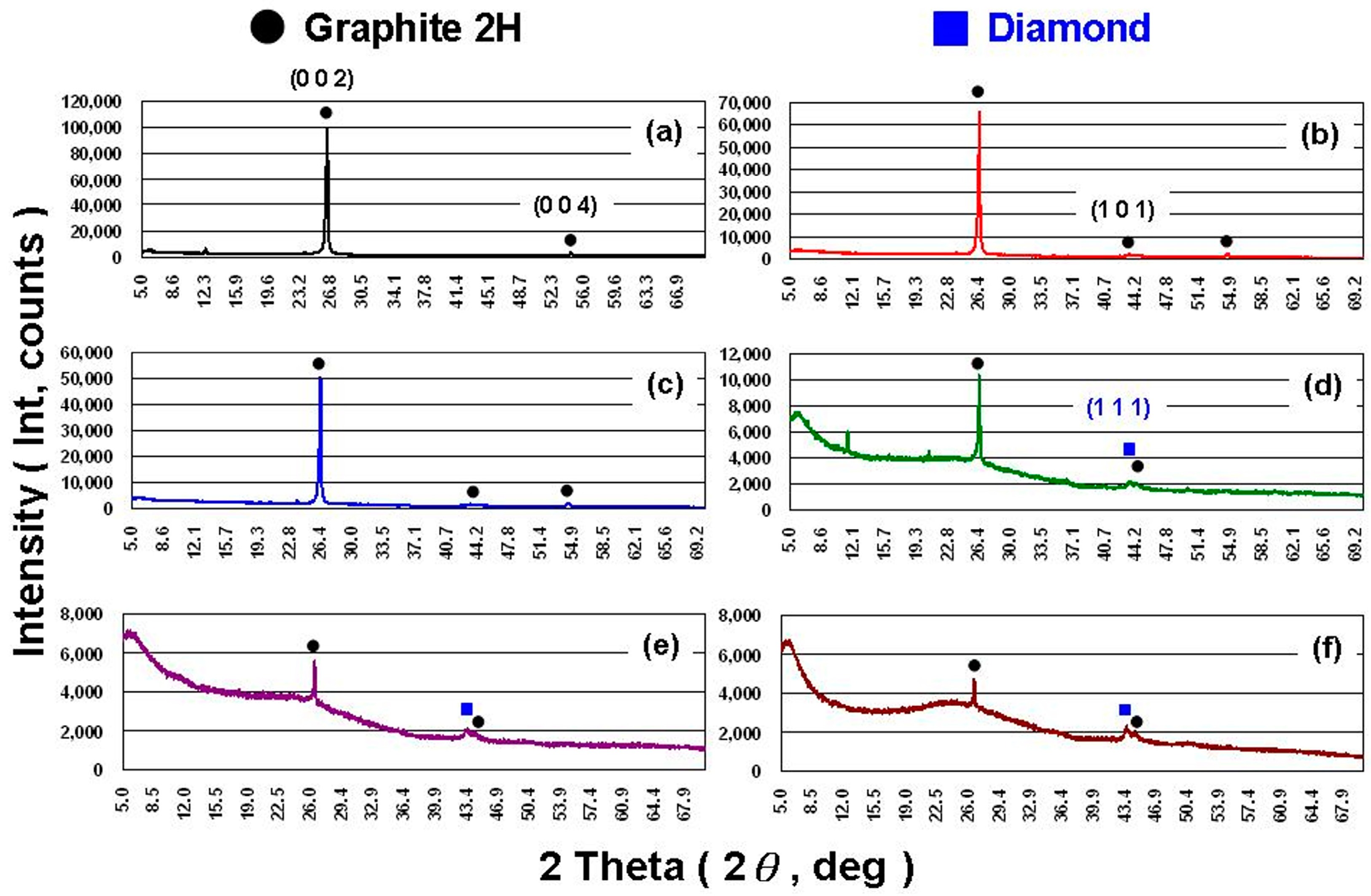 Materials 11 01315 g004 550