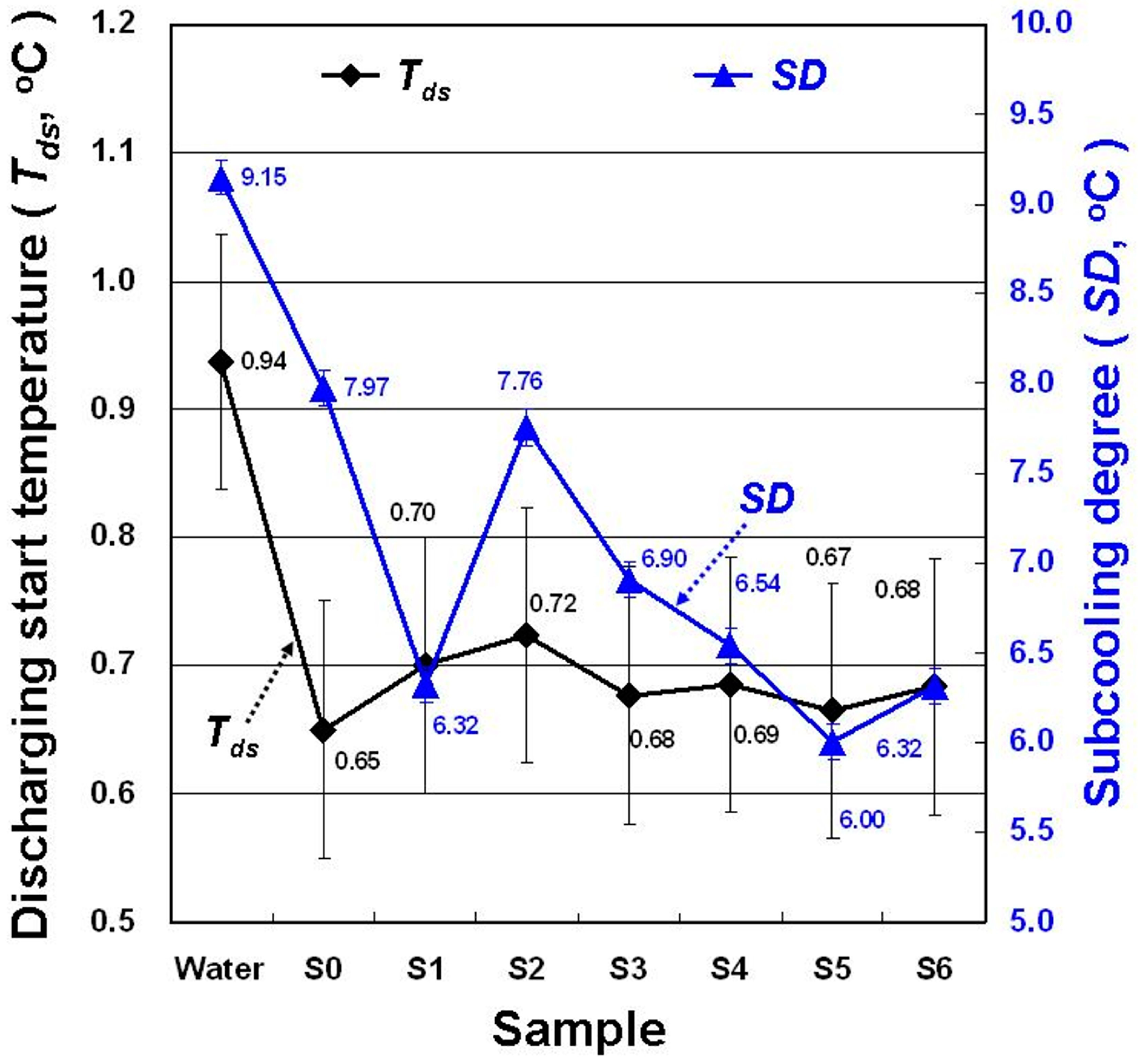 Materials 11 01315 g008 550