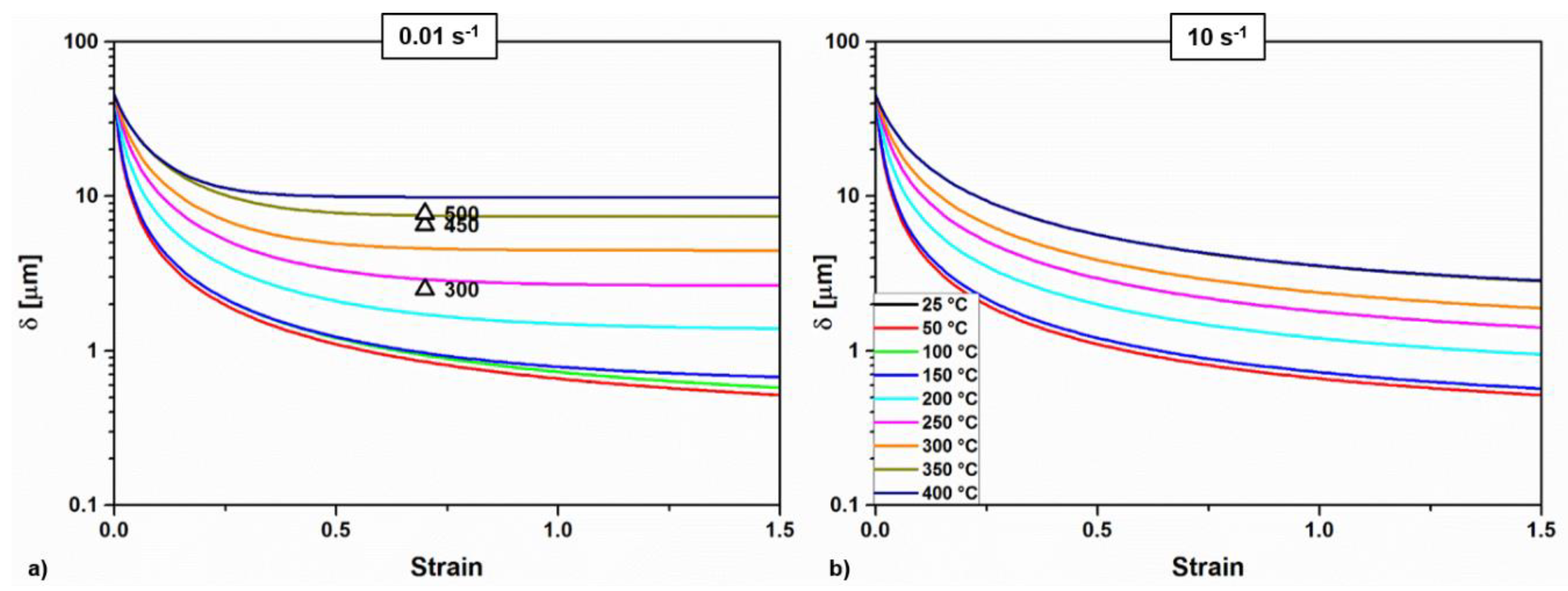 Materials 11 01319 g007 550