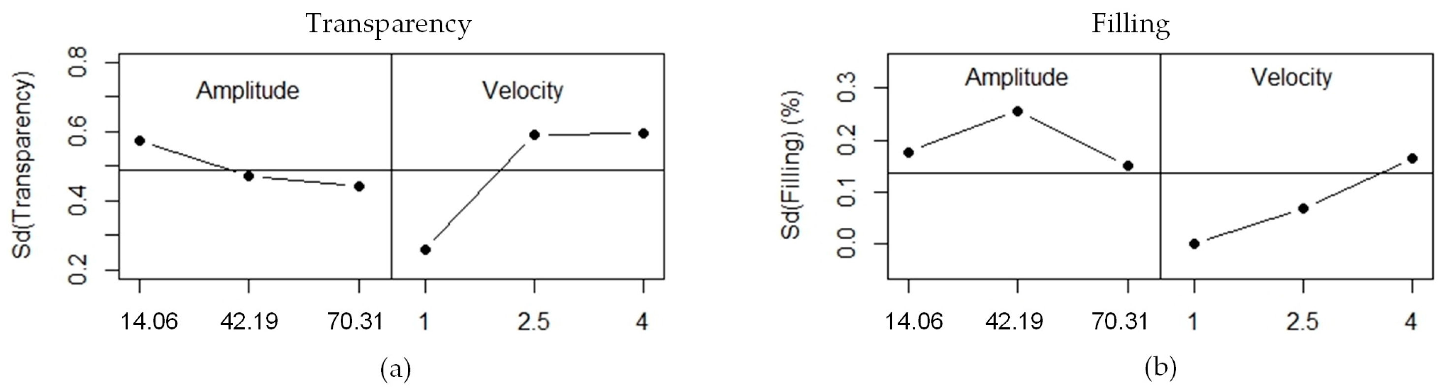 Materials 11 01320 g005