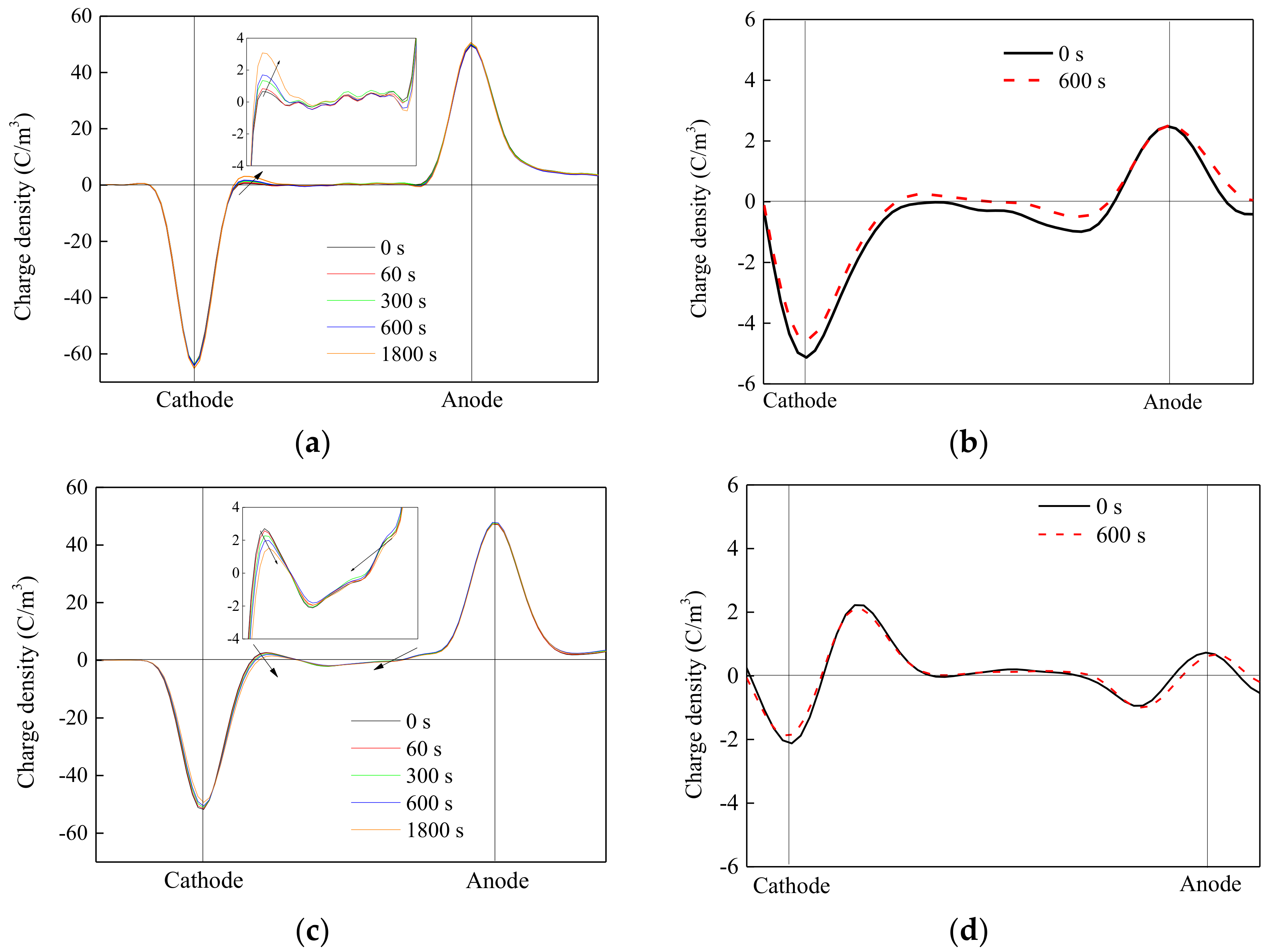 Materials 11 01321 g004a