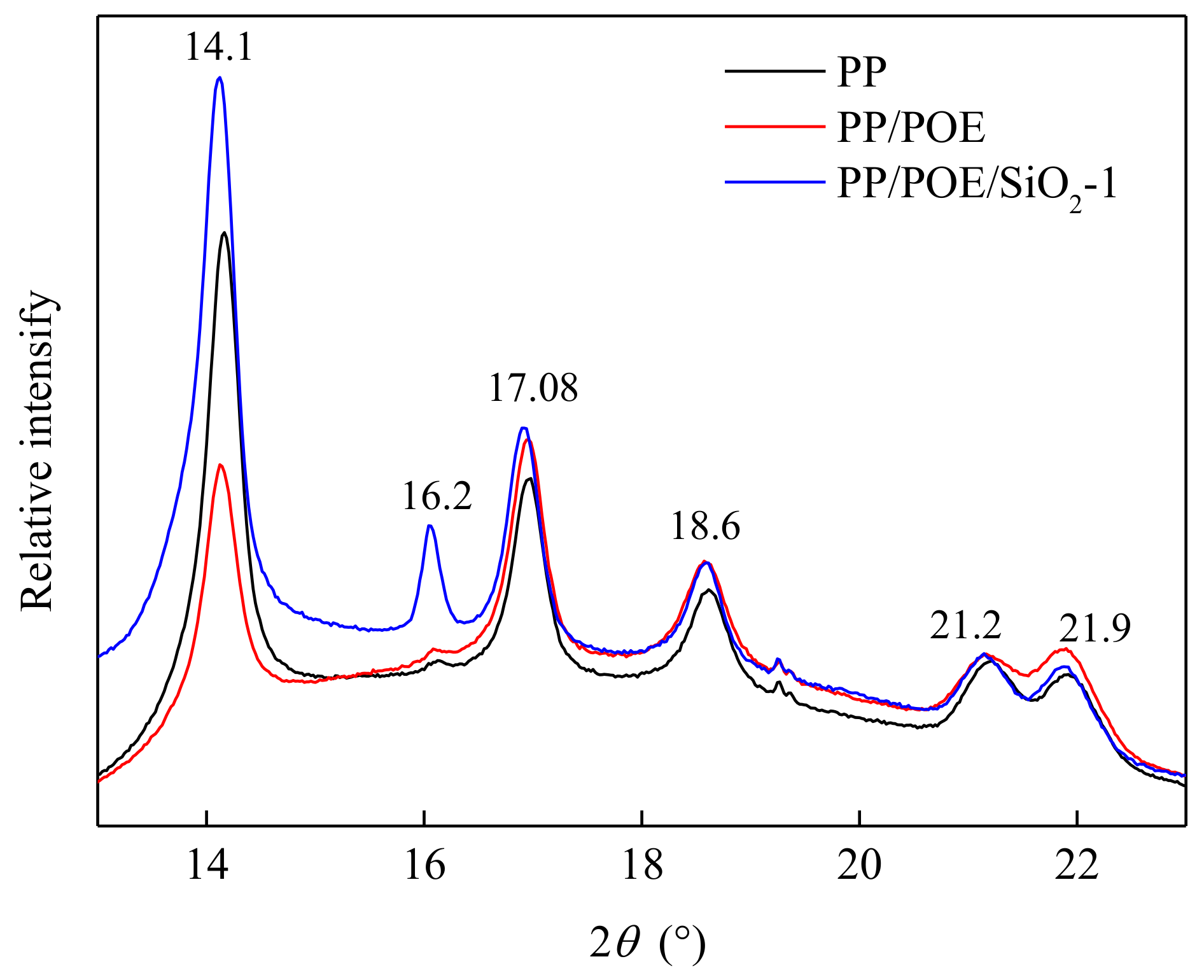 Materials 11 01321 g006