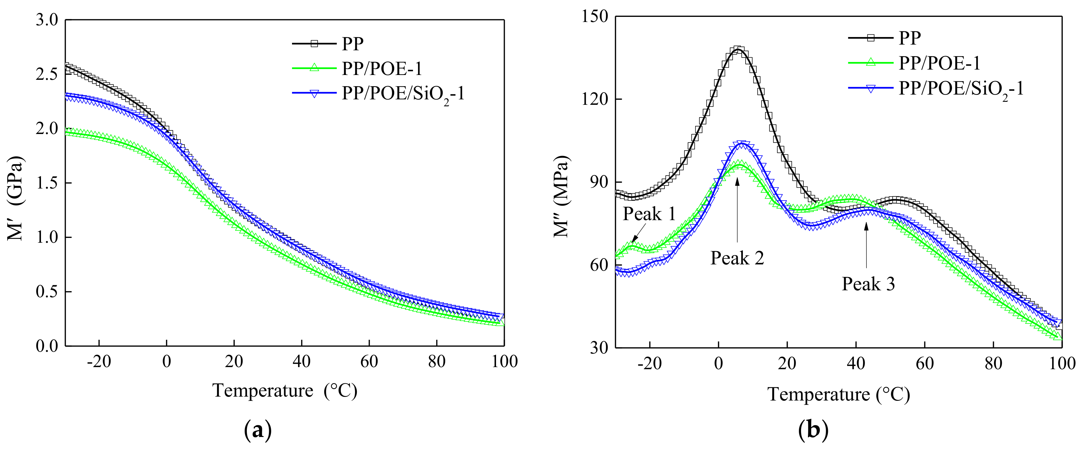 Materials 11 01321 g007