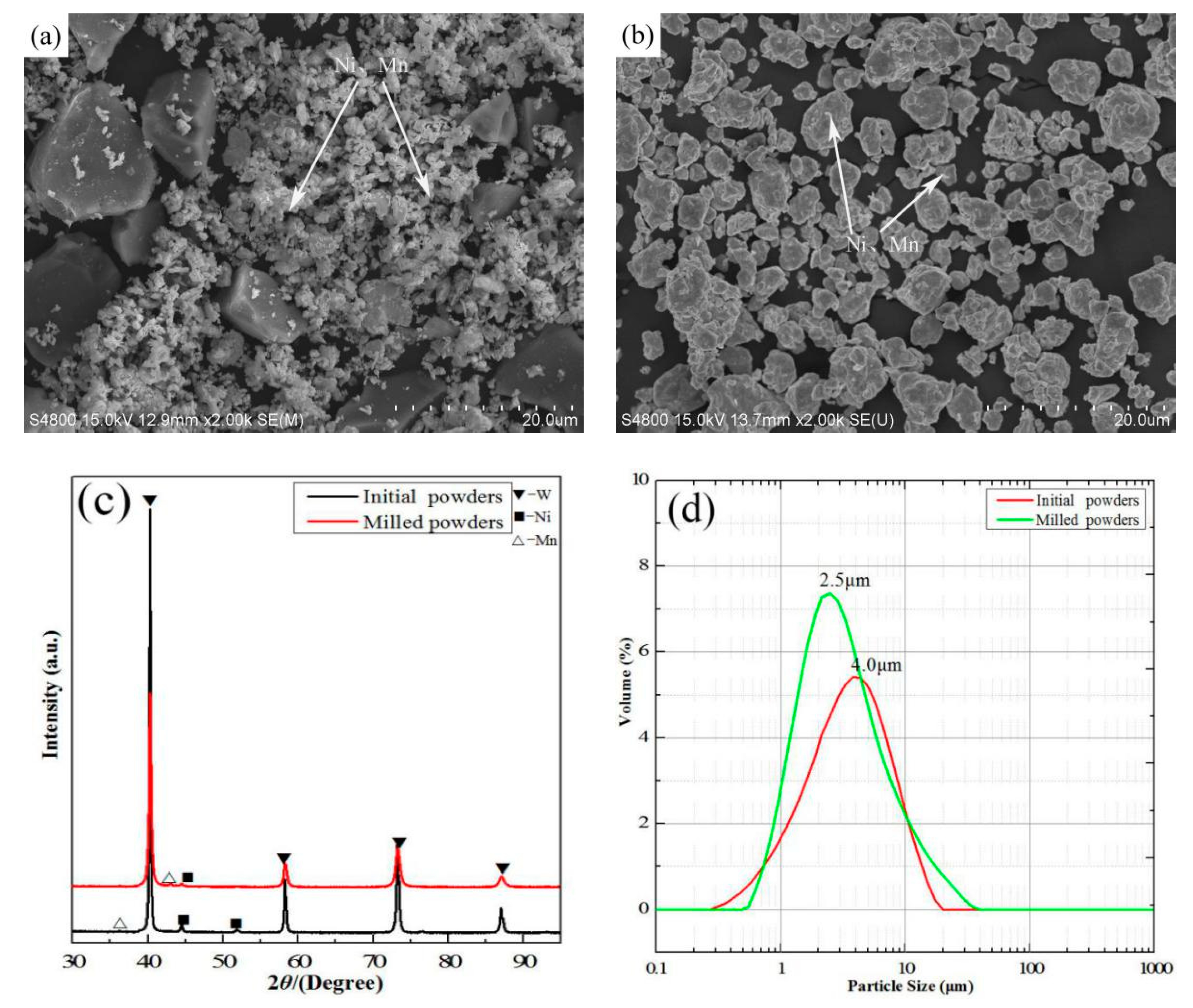Materials 11 01323 g001