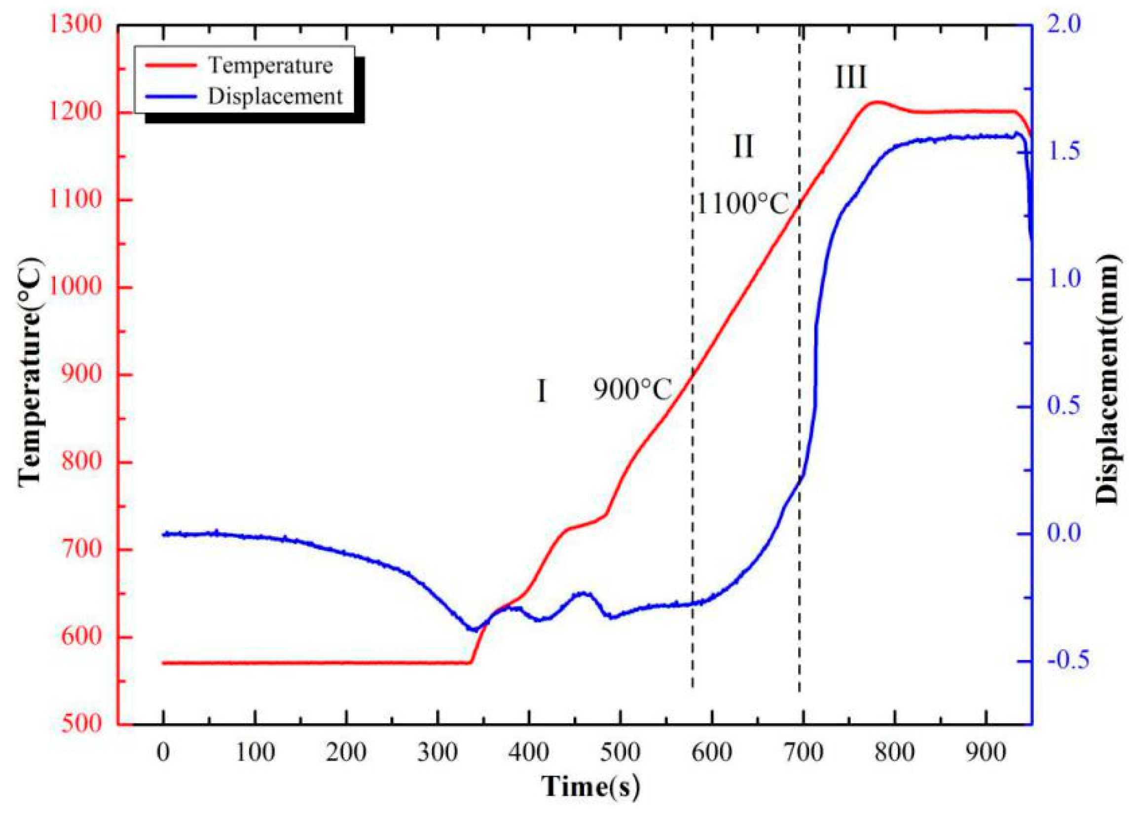 Materials 11 01323 g002