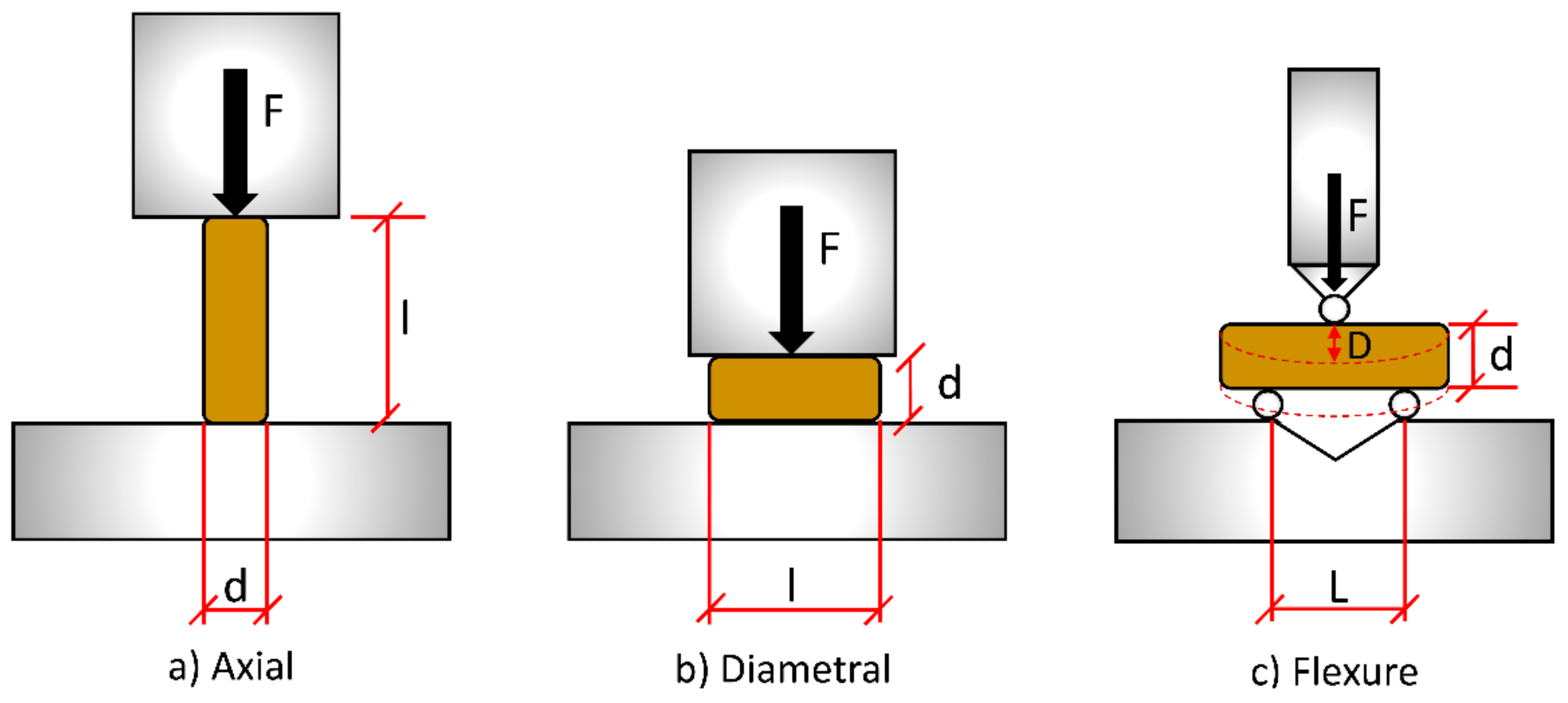 Materials 11 01329 g001 Materials 11 01329 g001
