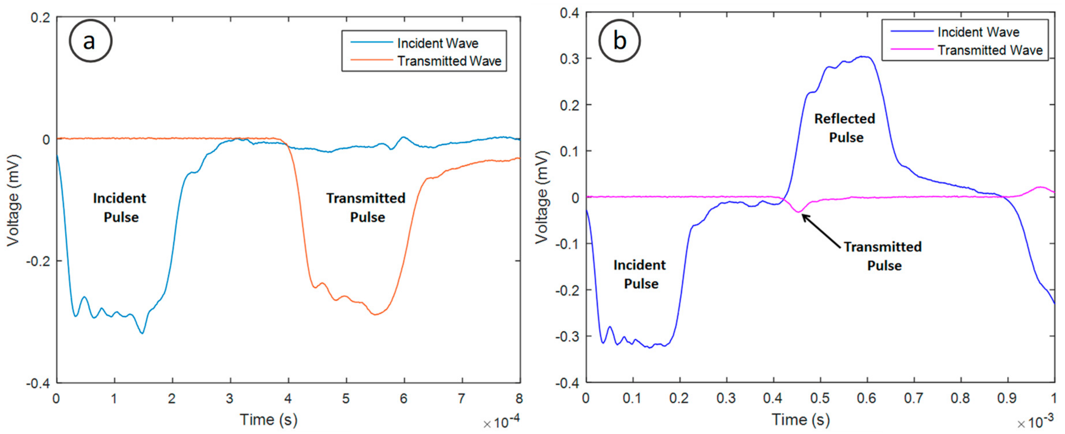 Materials 11 01329 g009 Materials 11 01329 g009