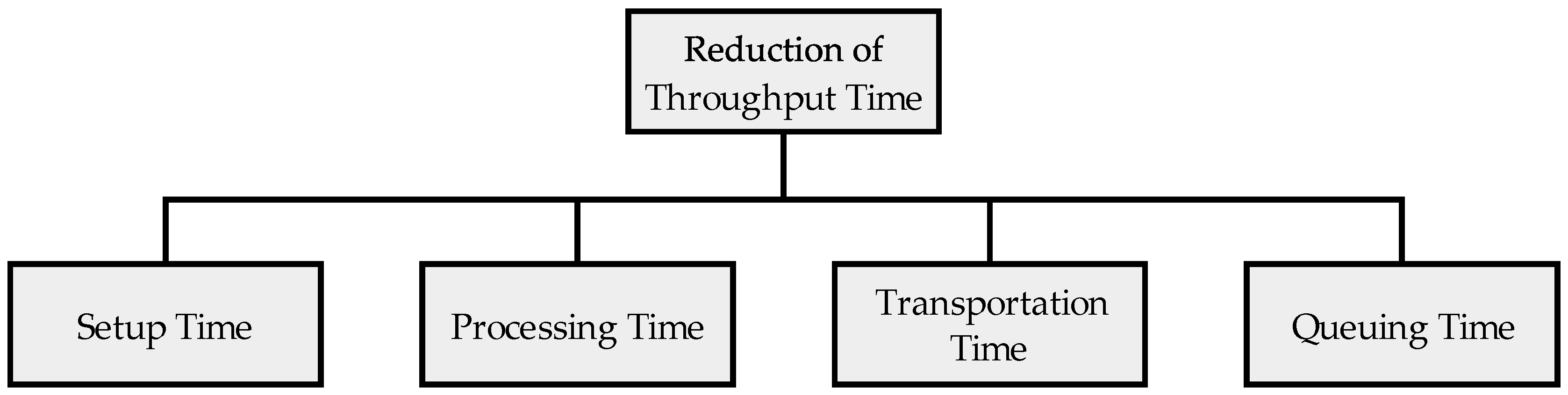 Materials Free FullText Accelerating HighThroughput Screening for
