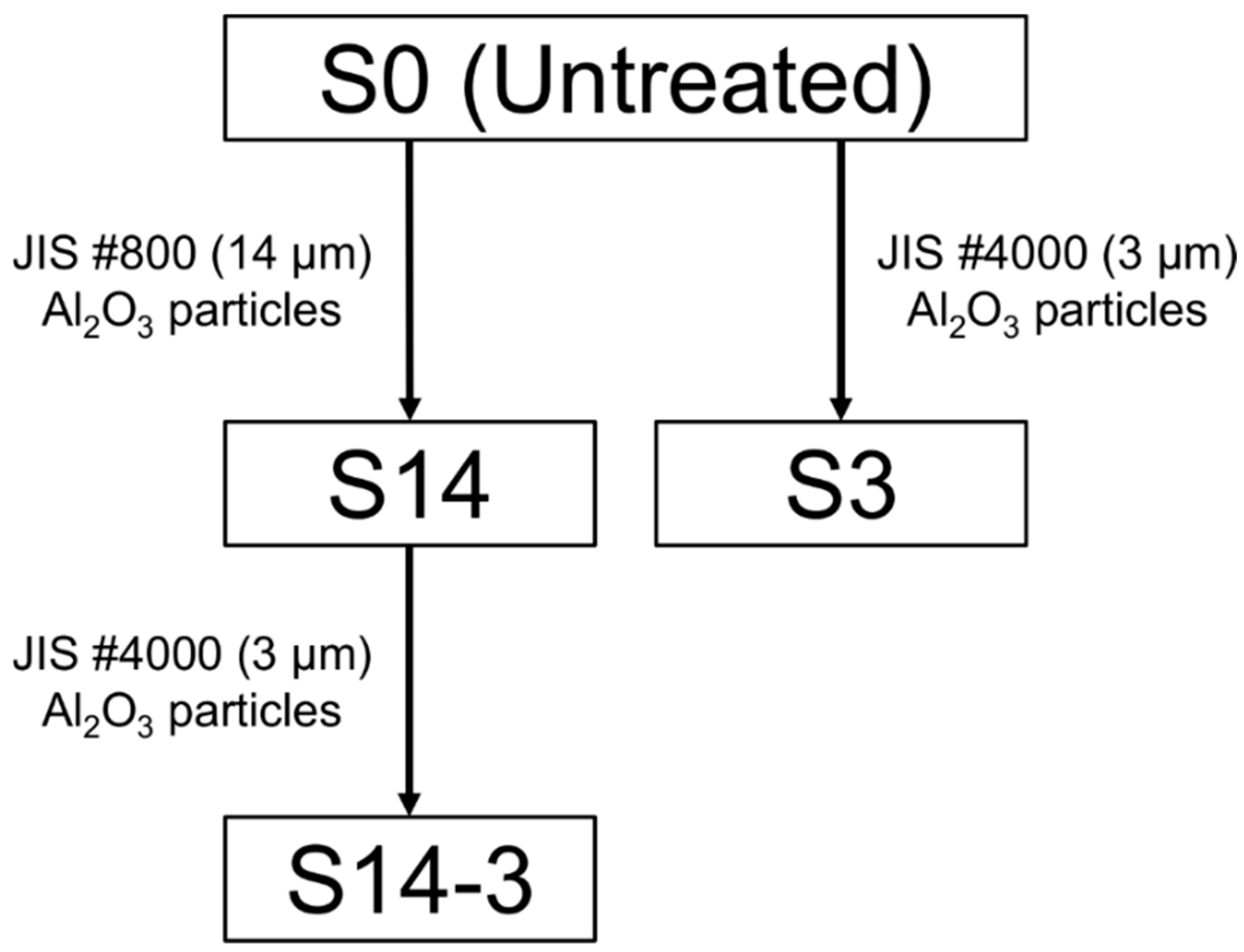 Materials 11 01334 g001 550