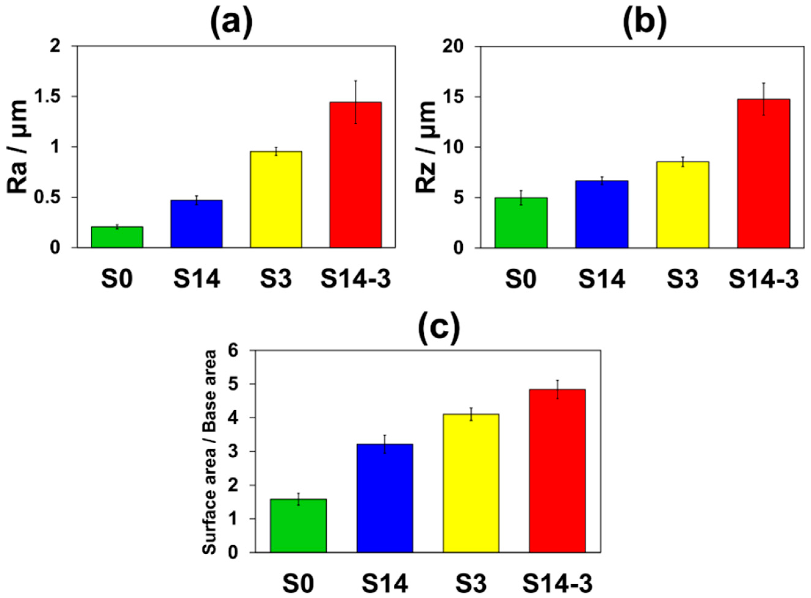 Materials 11 01334 g005 550