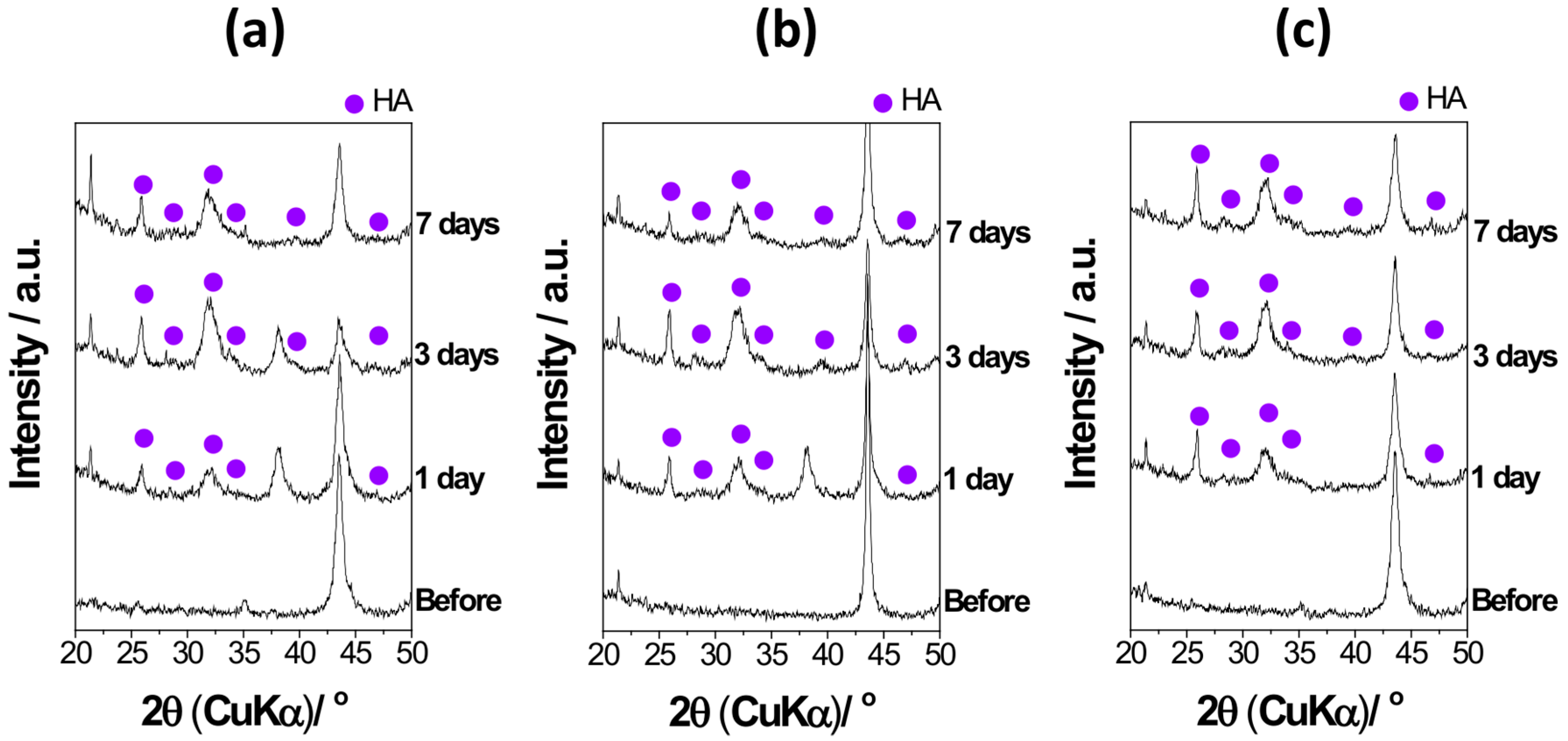 Materials 11 01334 g008 550