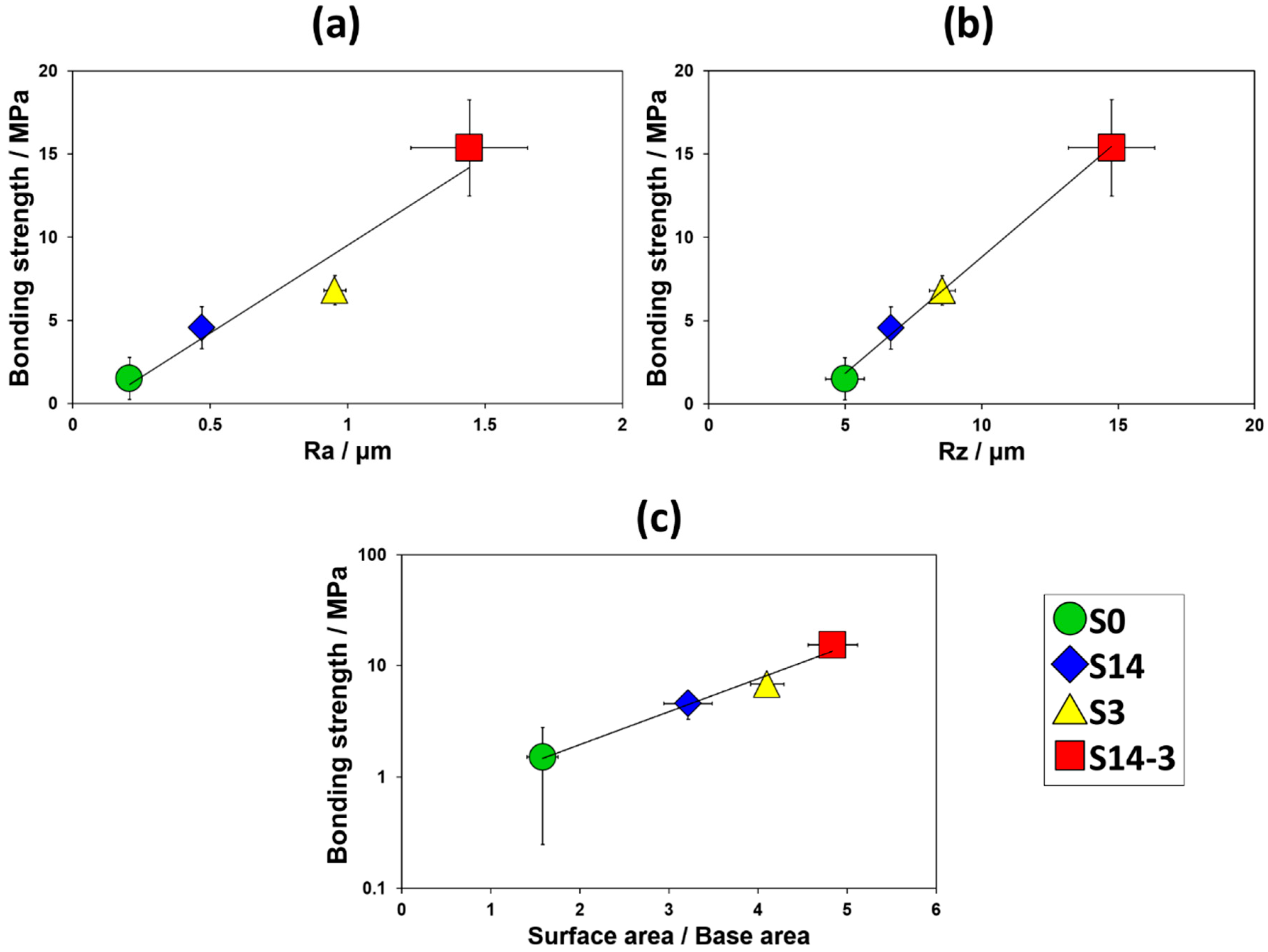 Materials 11 01334 g010 550