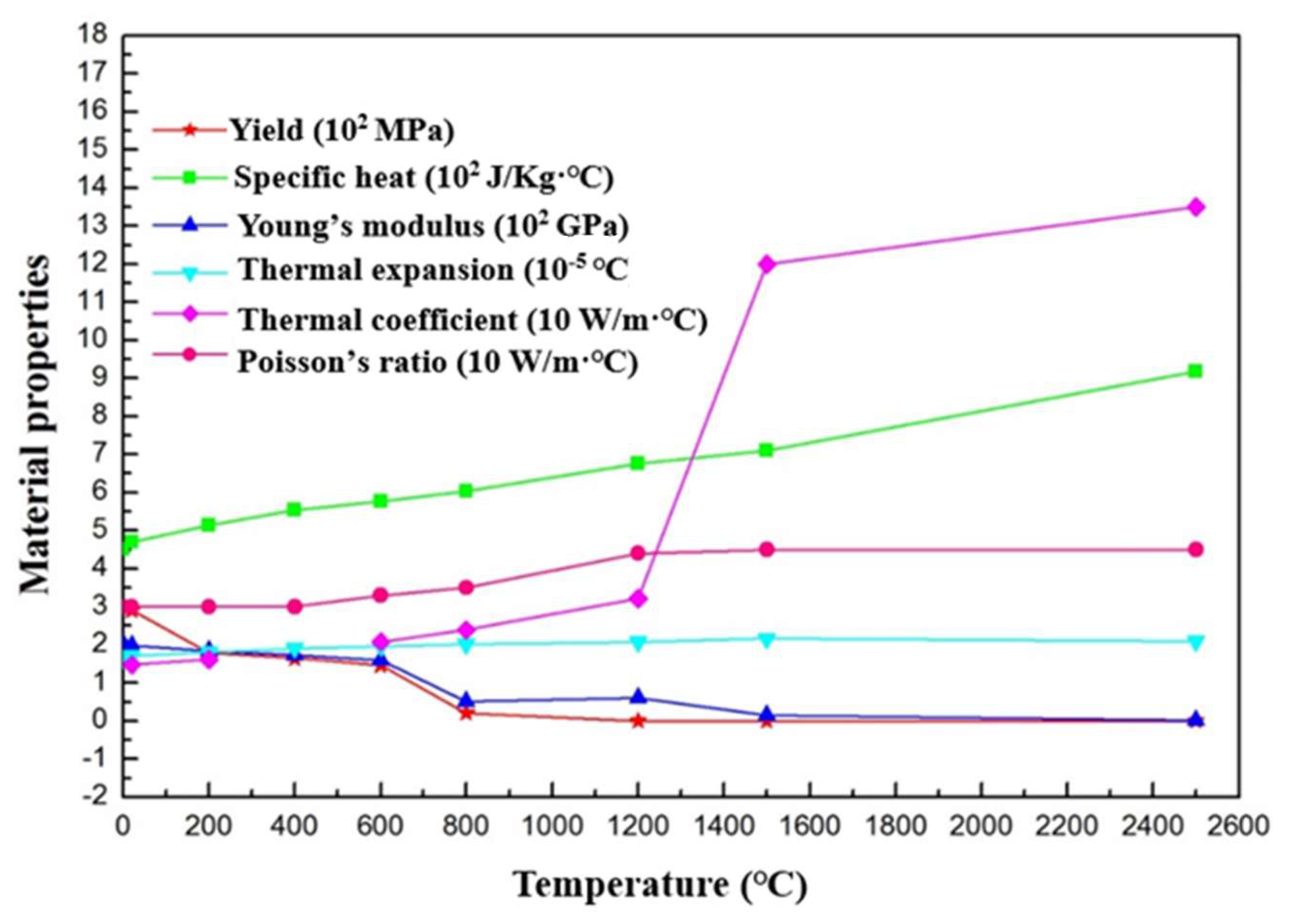 Materials 11 01336 g003 Materials 11 01336 g003