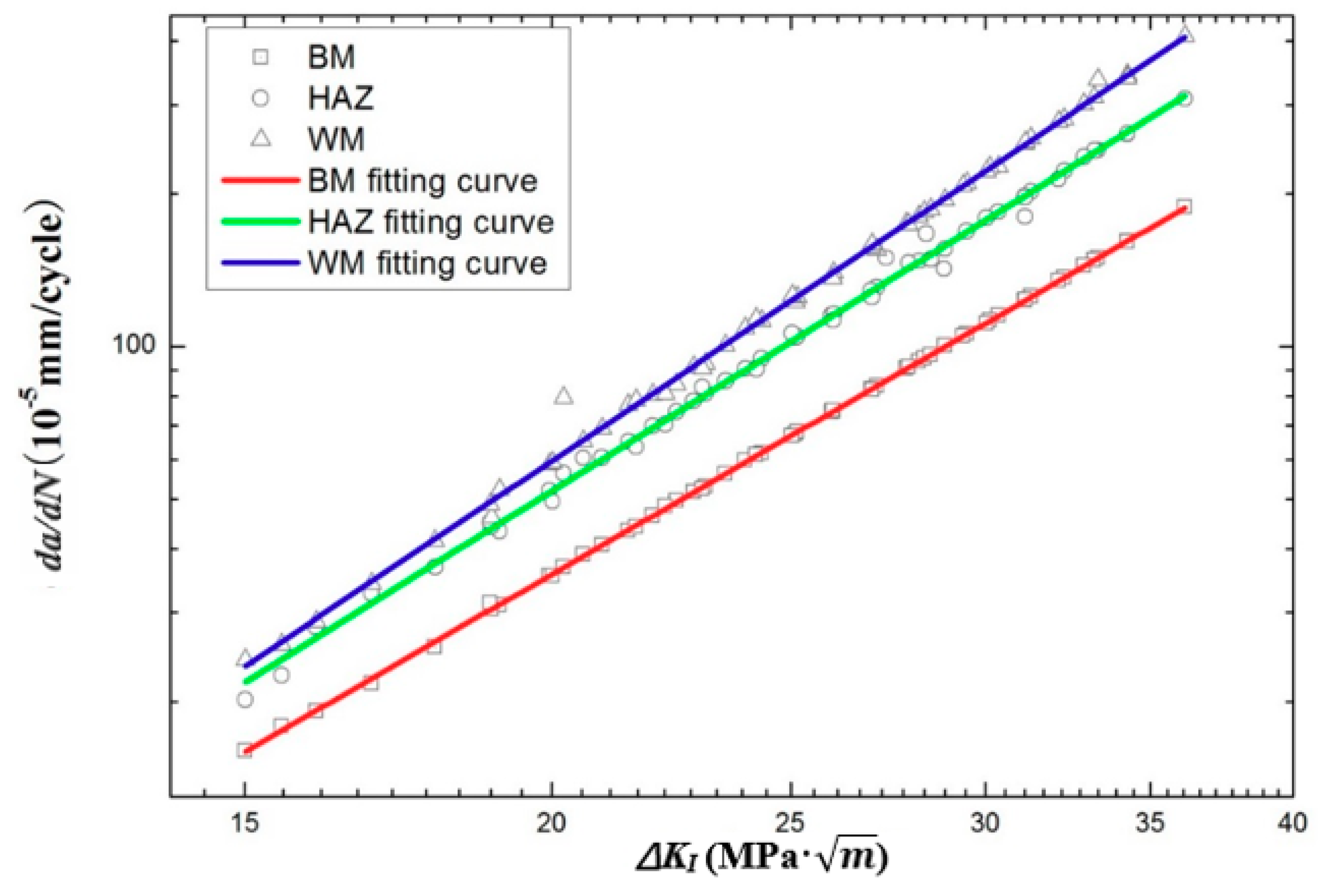 Materials 11 01336 g006 Materials 11 01336 g006