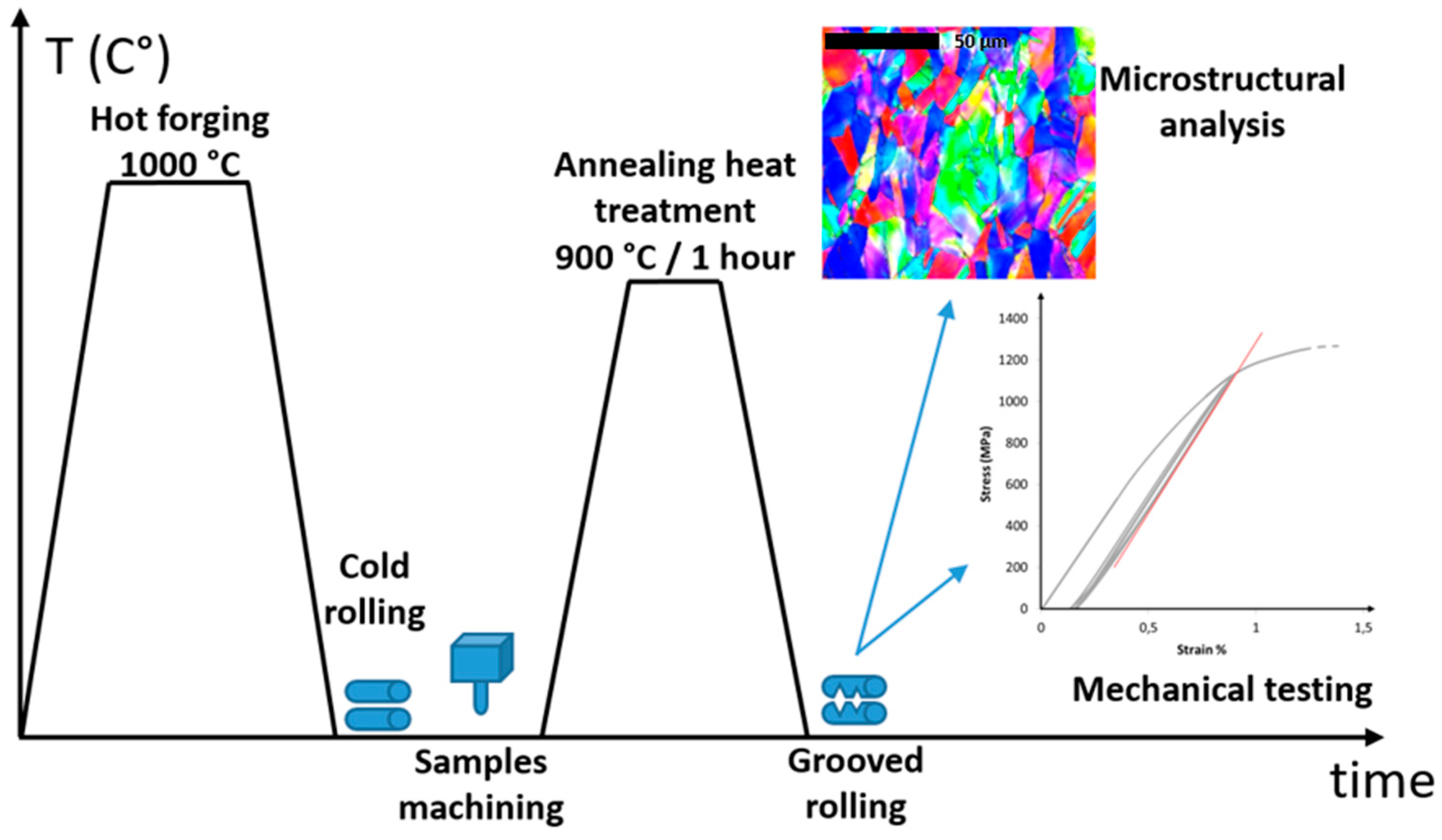 Materials 11 01337 g002 Materials 11 01337 g002
