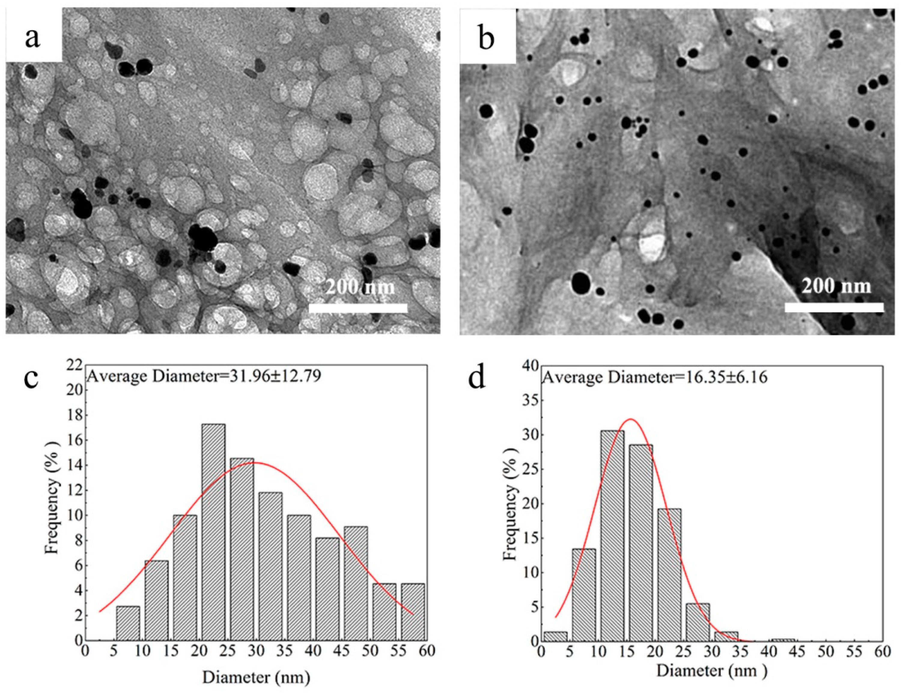 Materials 11 01339 g003 Materials 11 01339 g003