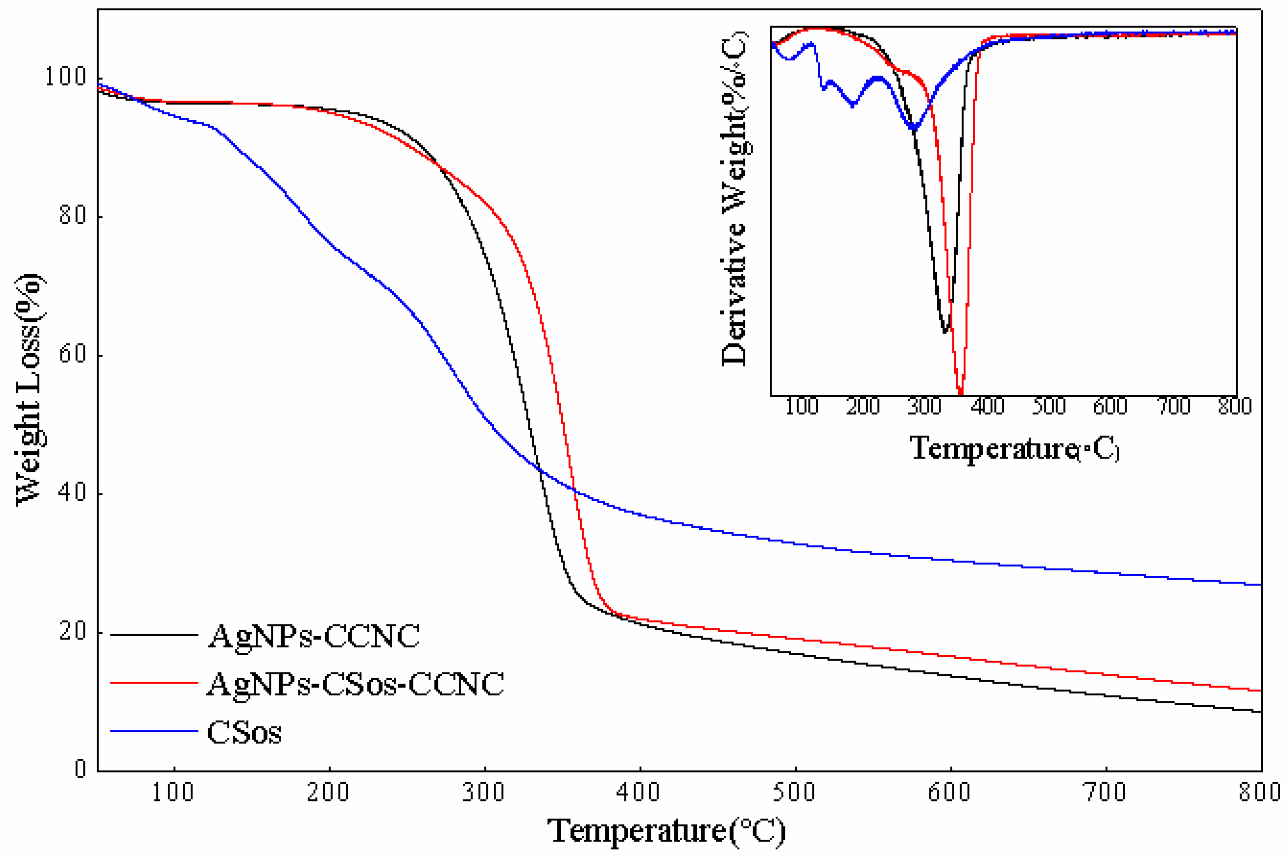 Materials 11 01339 g004 Materials 11 01339 g004