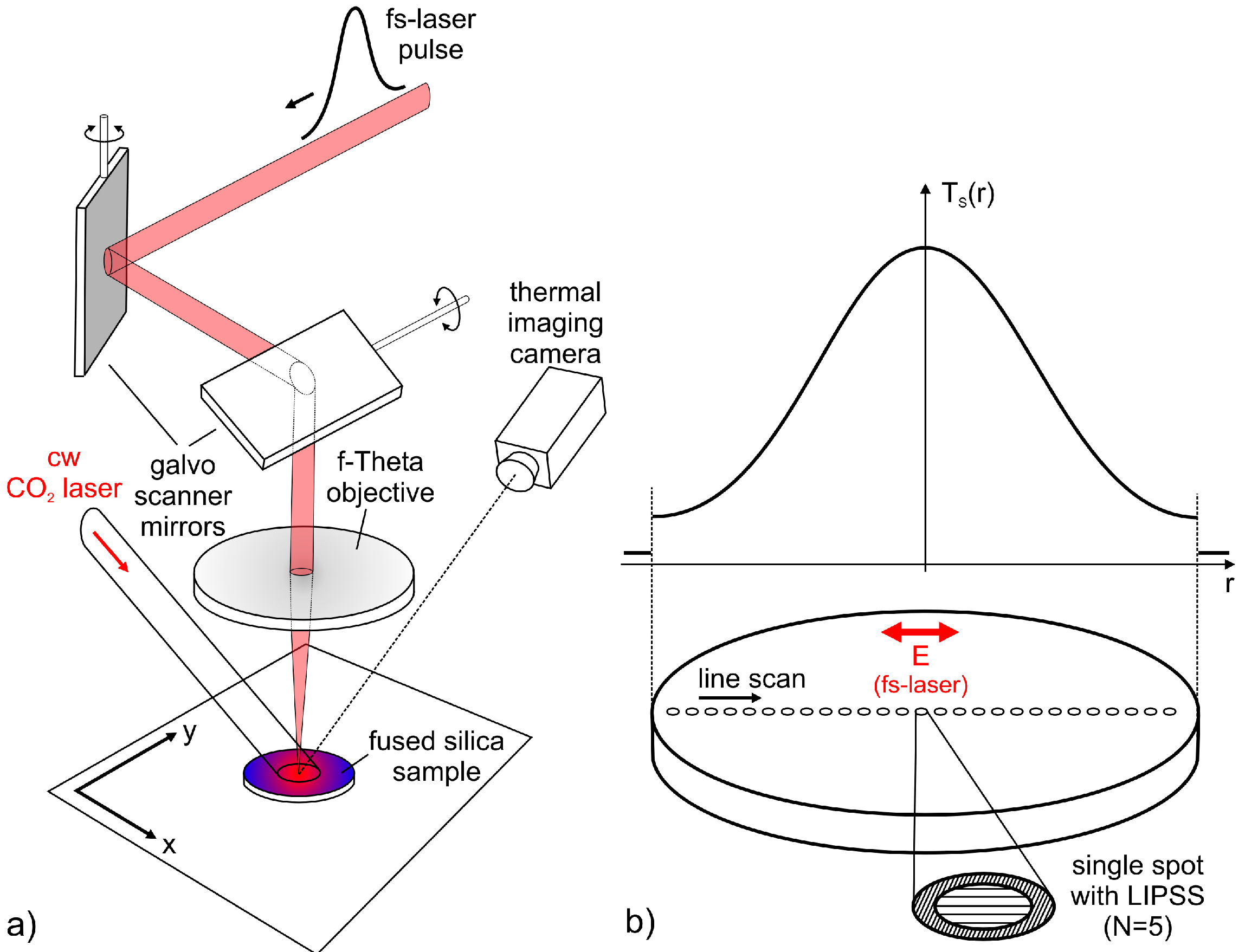 Materials 11 01340 g001 Materials 11 01340 g001