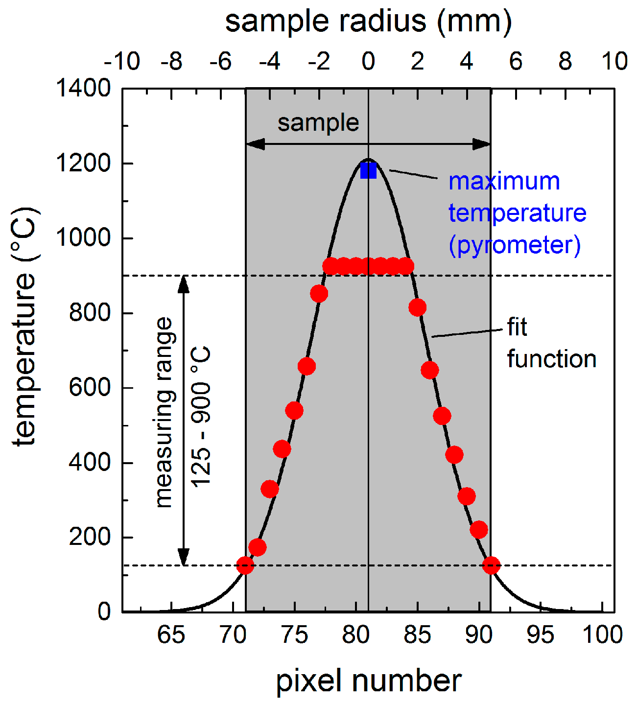 Materials 11 01340 g002 Materials 11 01340 g002