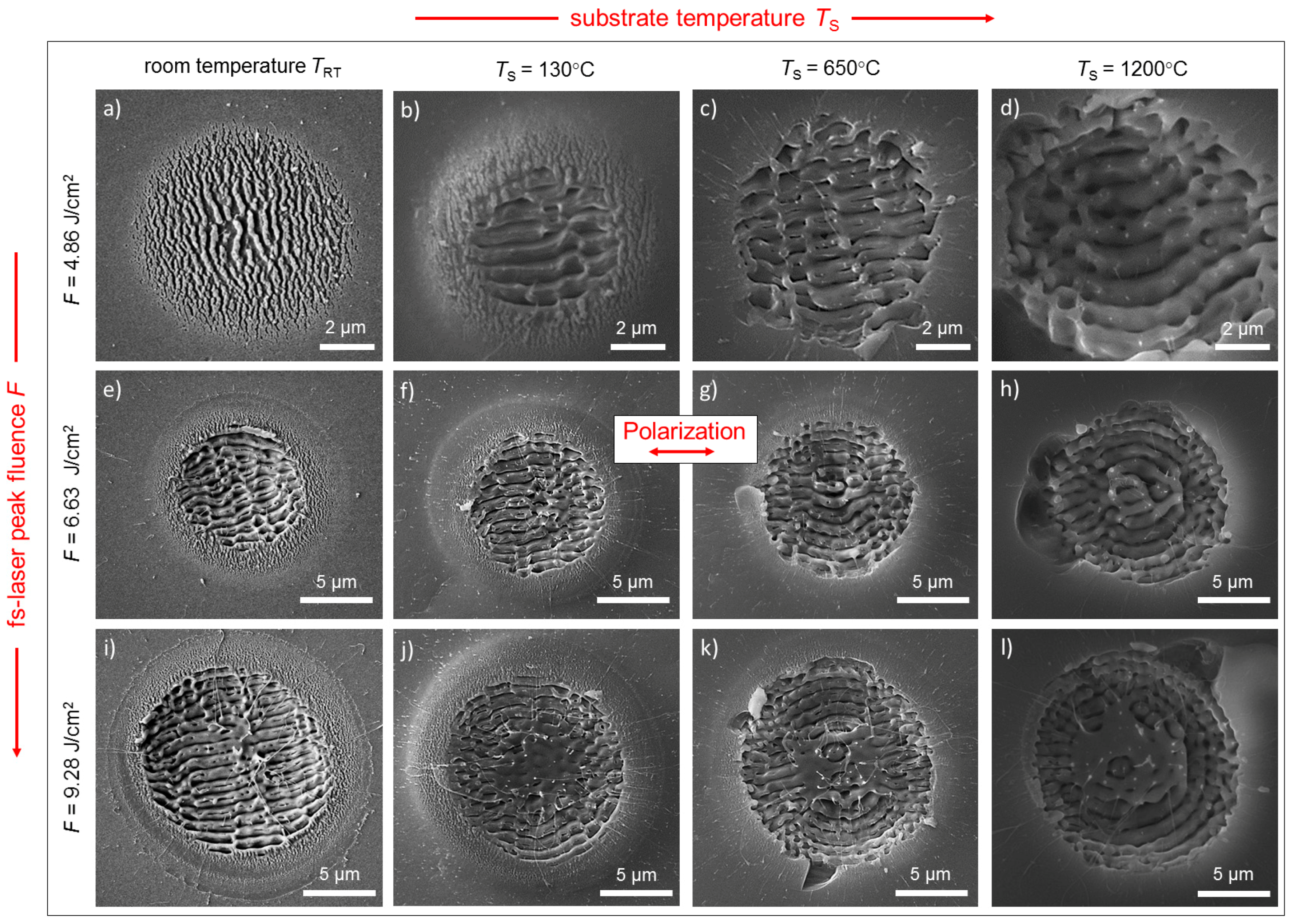 Materials Free Full Text Femtosecond Laser Induced Periodic Surface Structures On Fused Silica The Impact Of The Initial Substrate Temperature Html Materials Free Full Text Femtosecond Laser Induced Periodic Surface Structures On Fused Silica The Impact Of The Initial Substrate Temperature Html