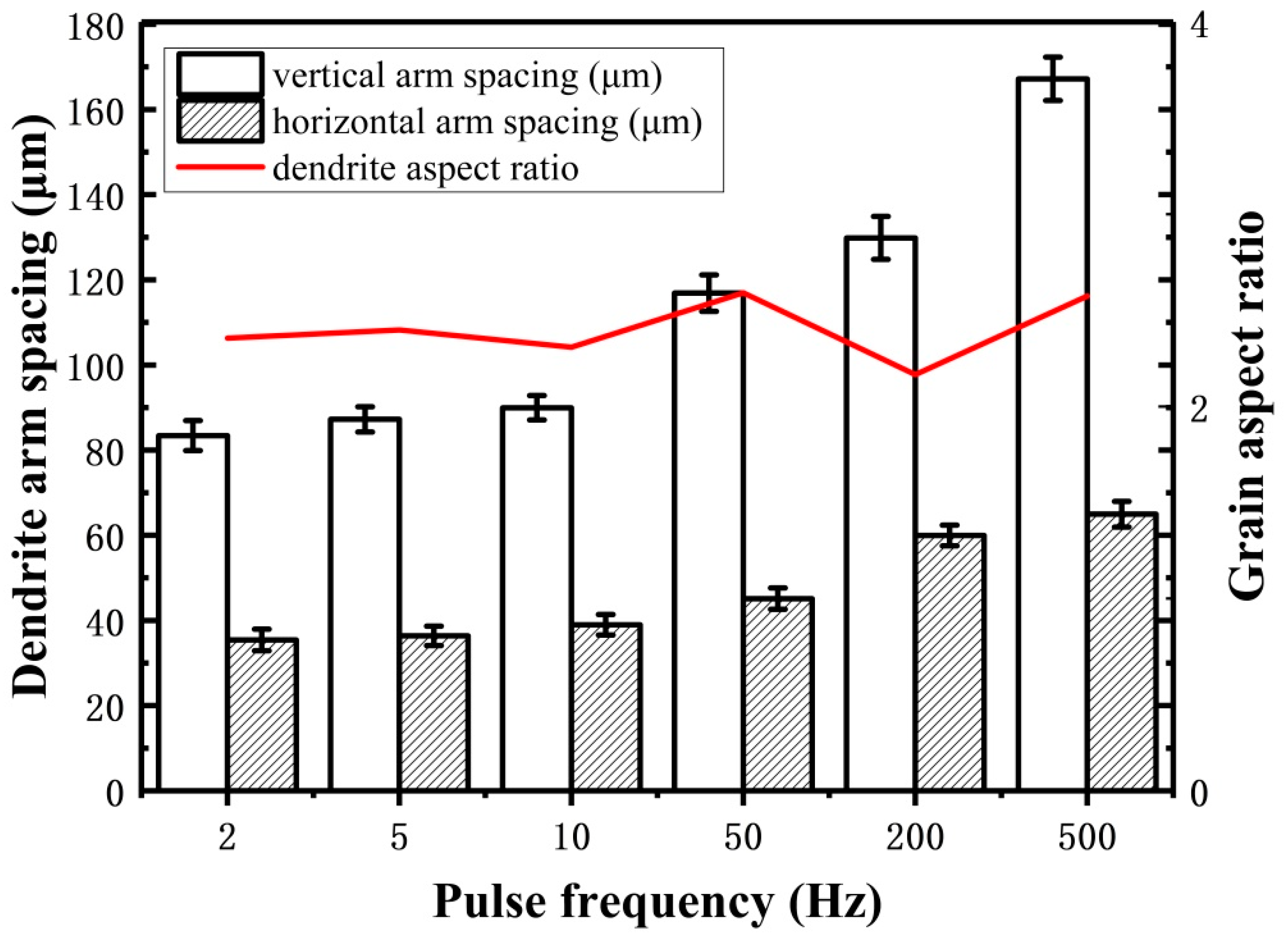 Materials 11 01344 g005