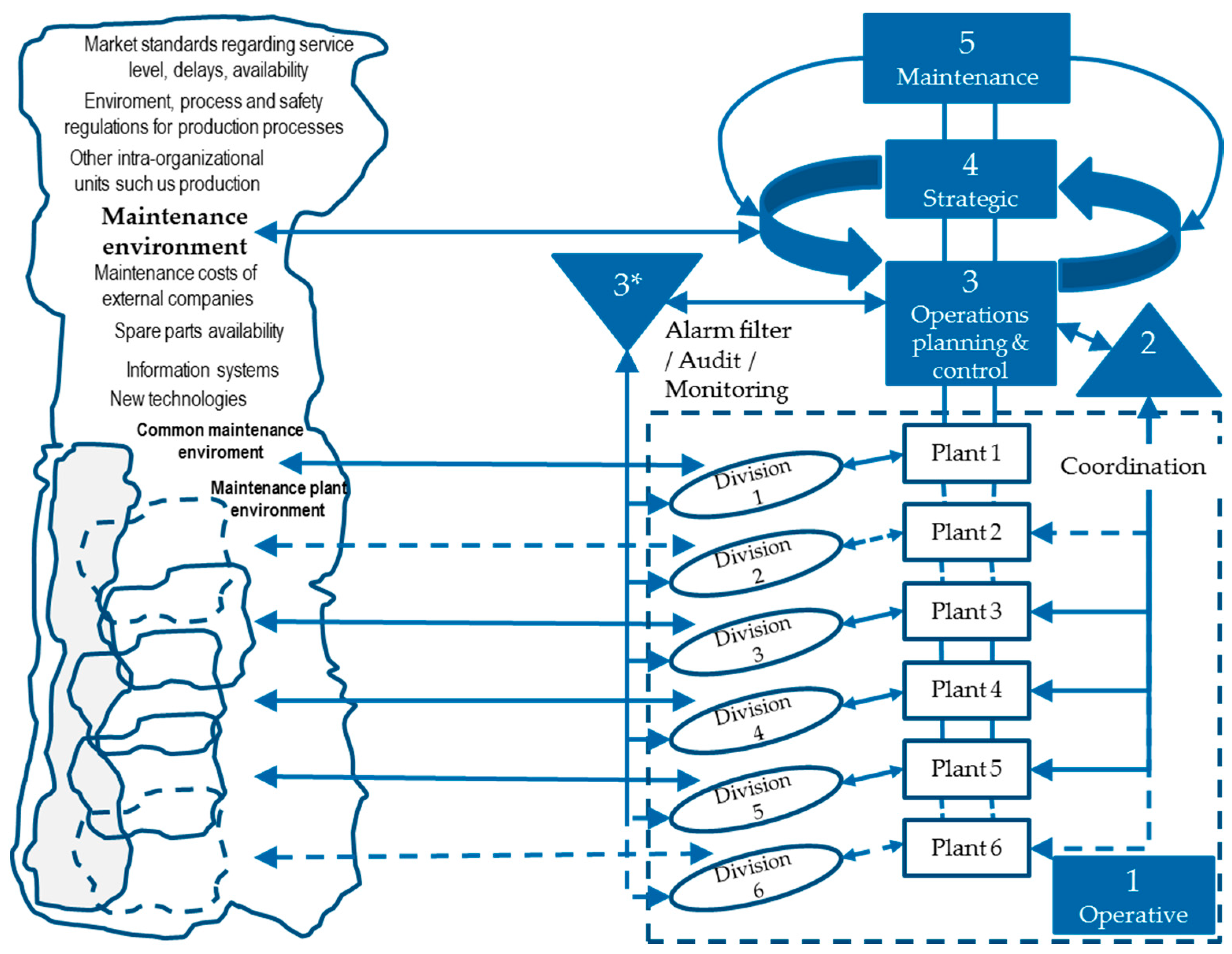materials free full text design and simulation of production and