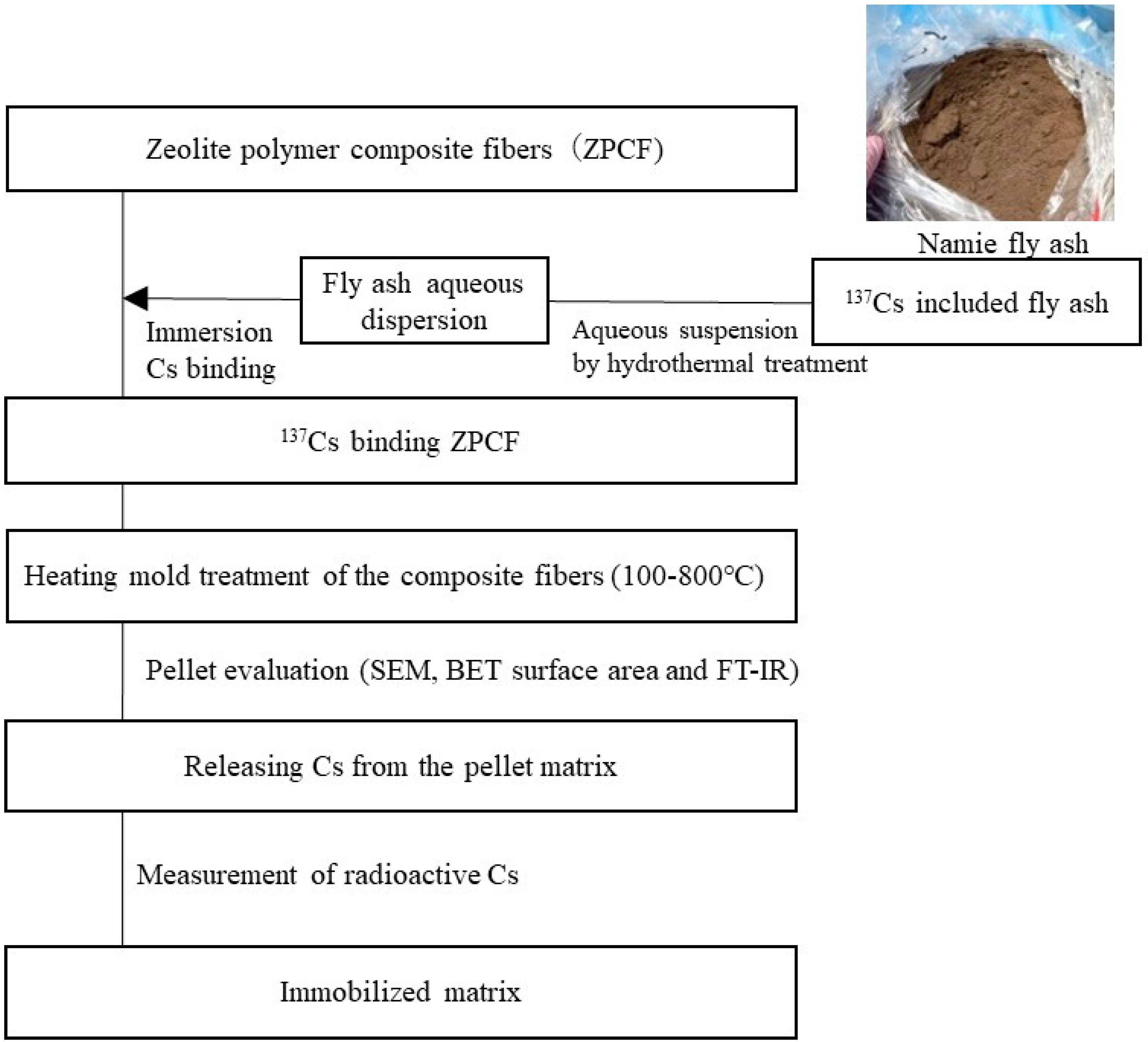 Materials 11 01347 g001 550