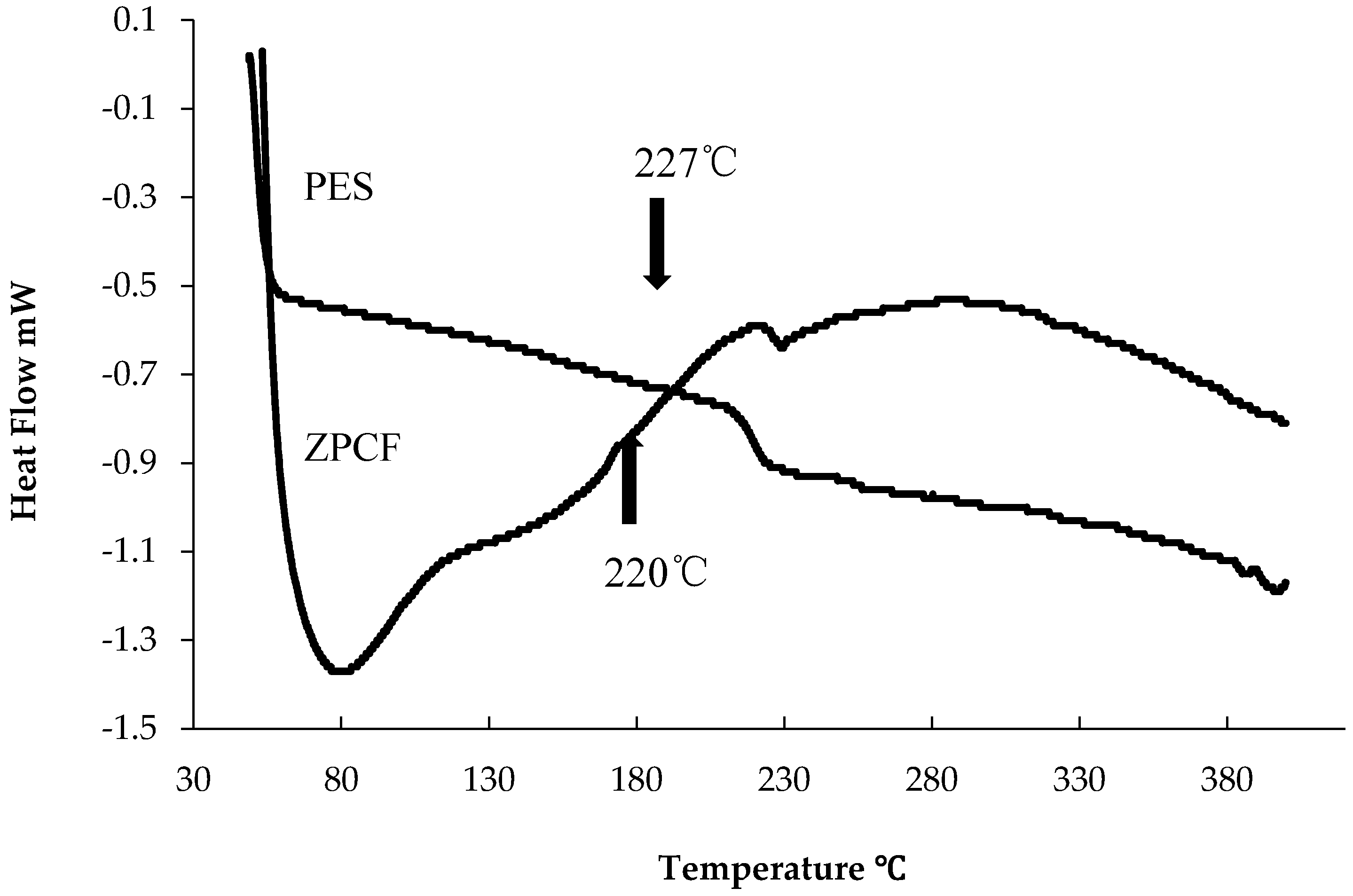 Materials 11 01347 g003 550