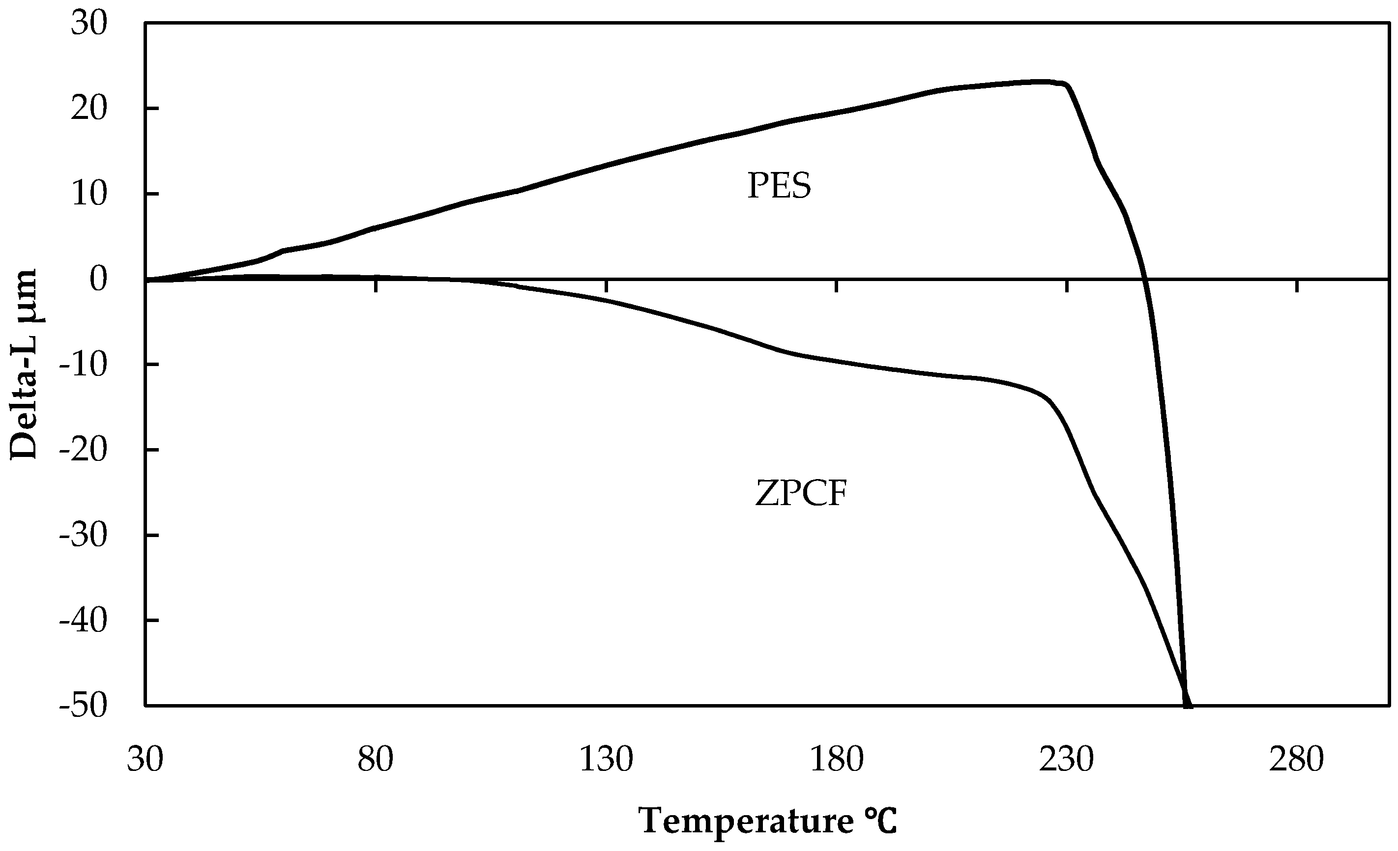 Materials 11 01347 g004 550