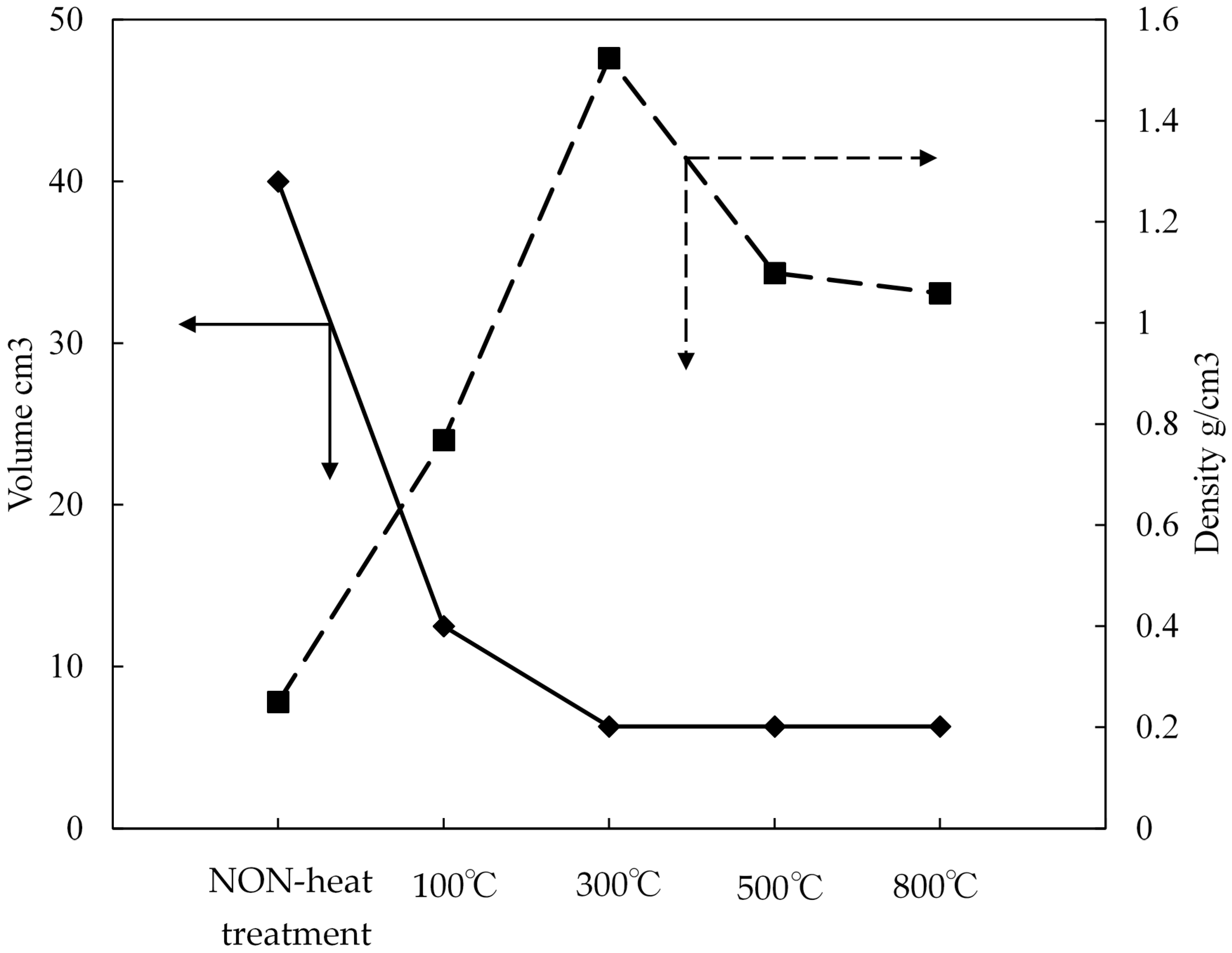 Materials 11 01347 g005 550