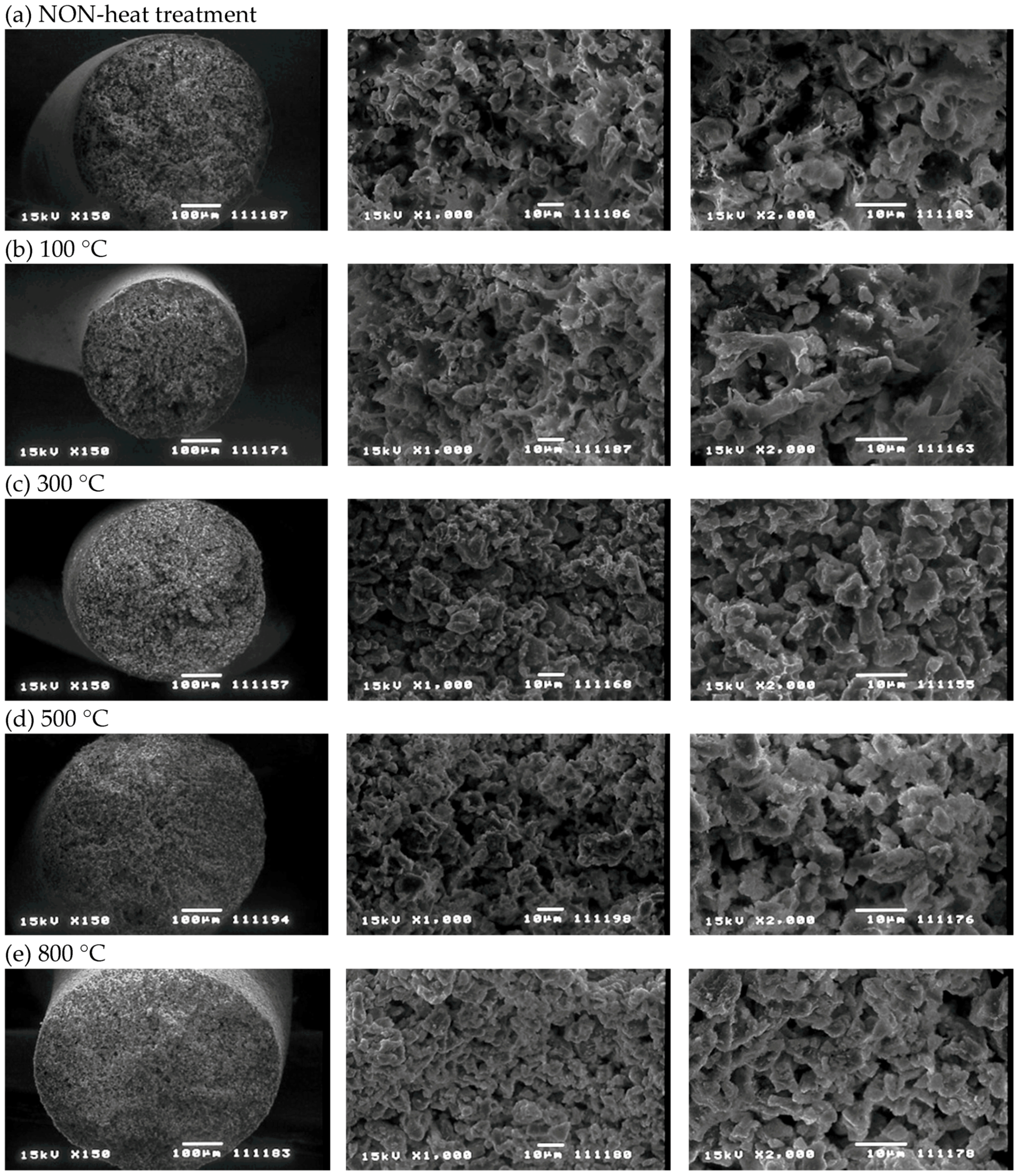 Materials 11 01347 g006 550