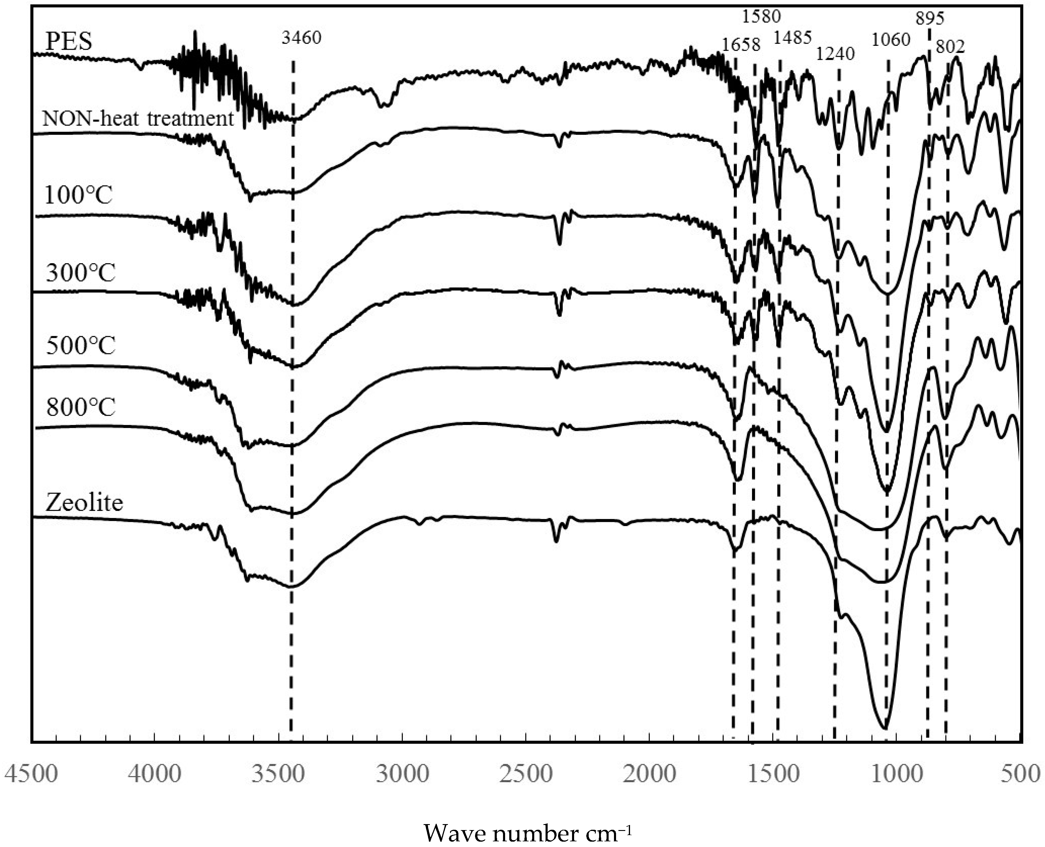Materials 11 01347 g007 550