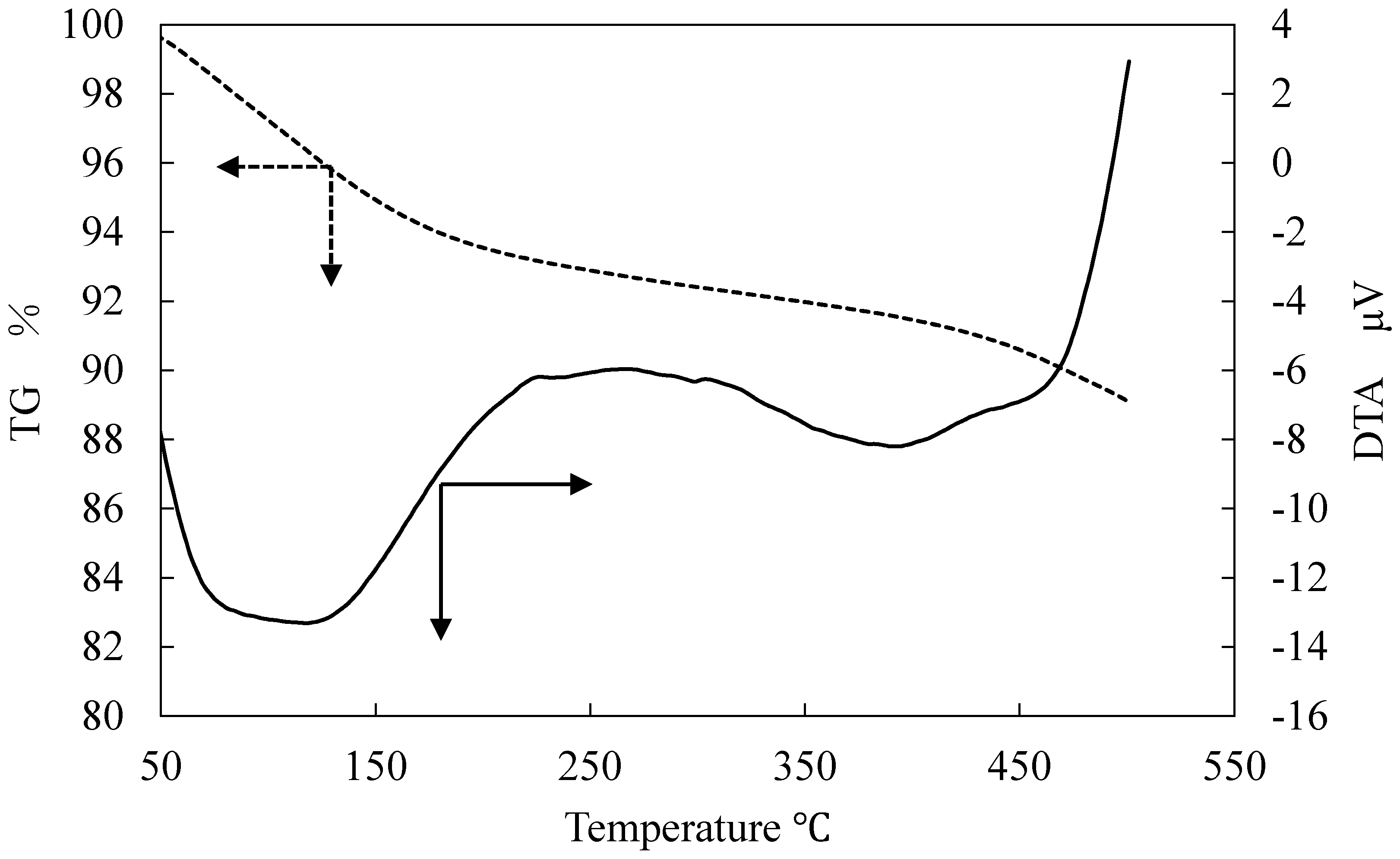 Materials 11 01347 g008 550