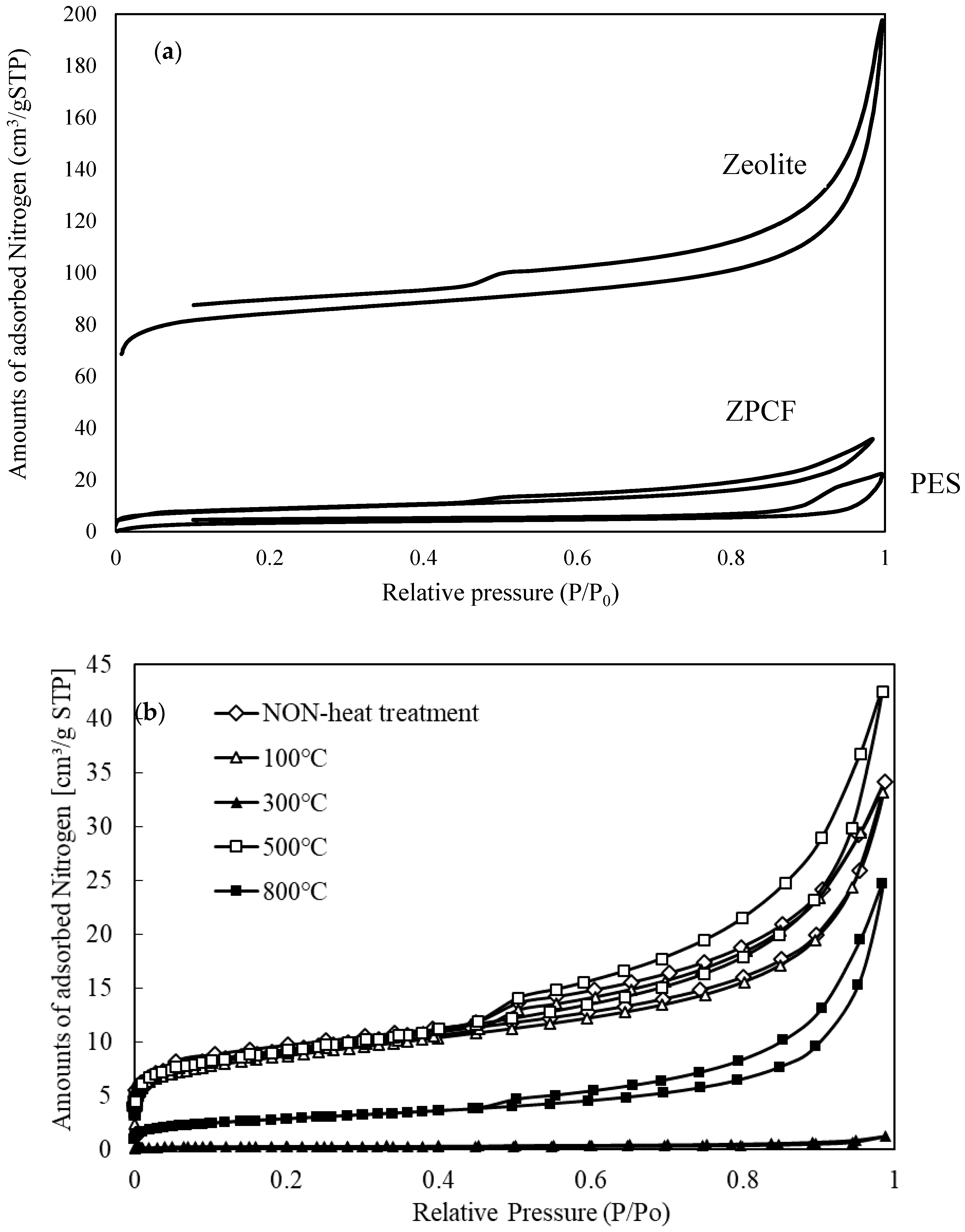 Materials 11 01347 g009 550