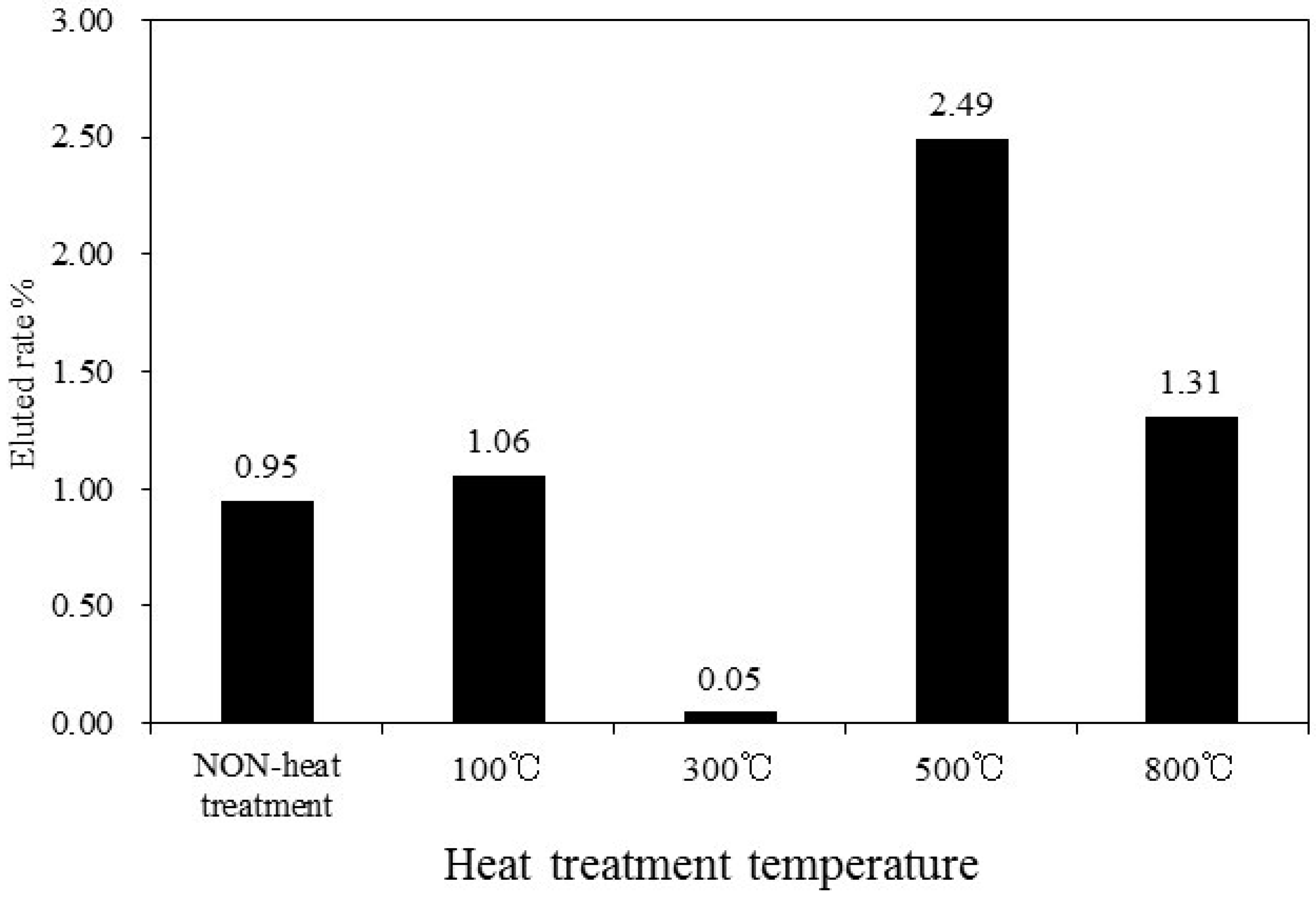 Materials 11 01347 g010 550