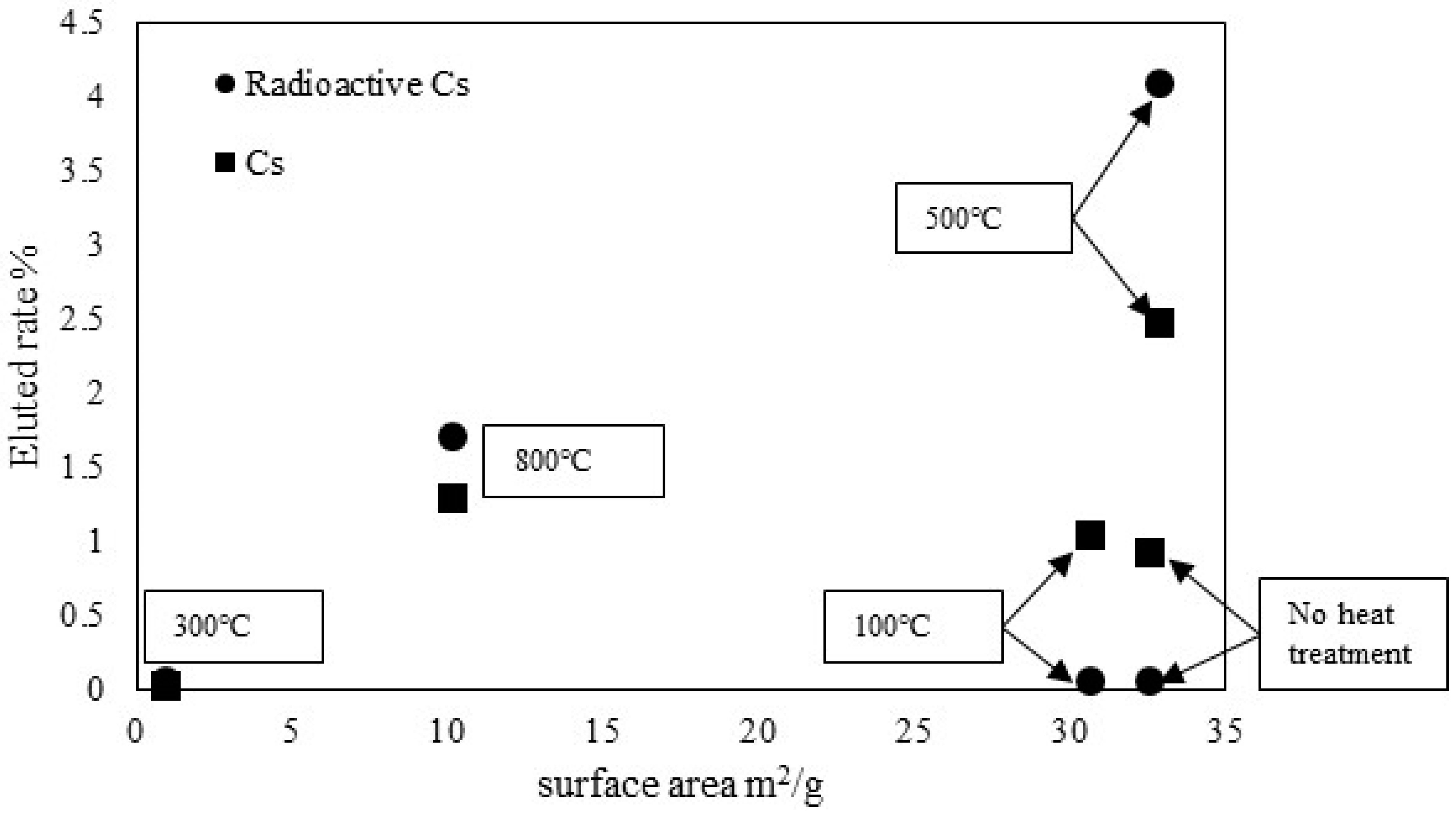 Materials 11 01347 g011 550